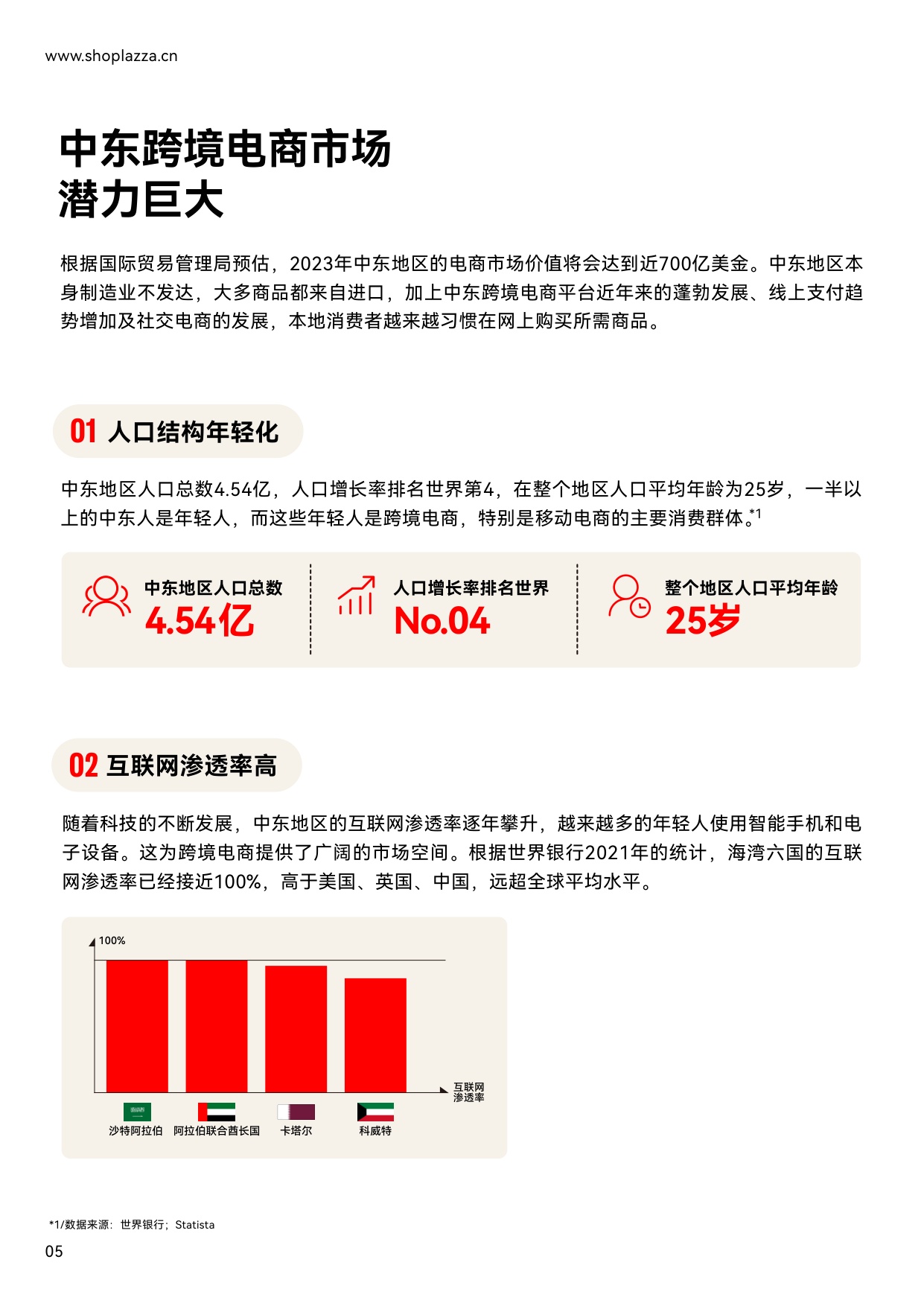 独立站增长新动力：2023中东跨境电商白皮书-店匠科技-41页.pdf
