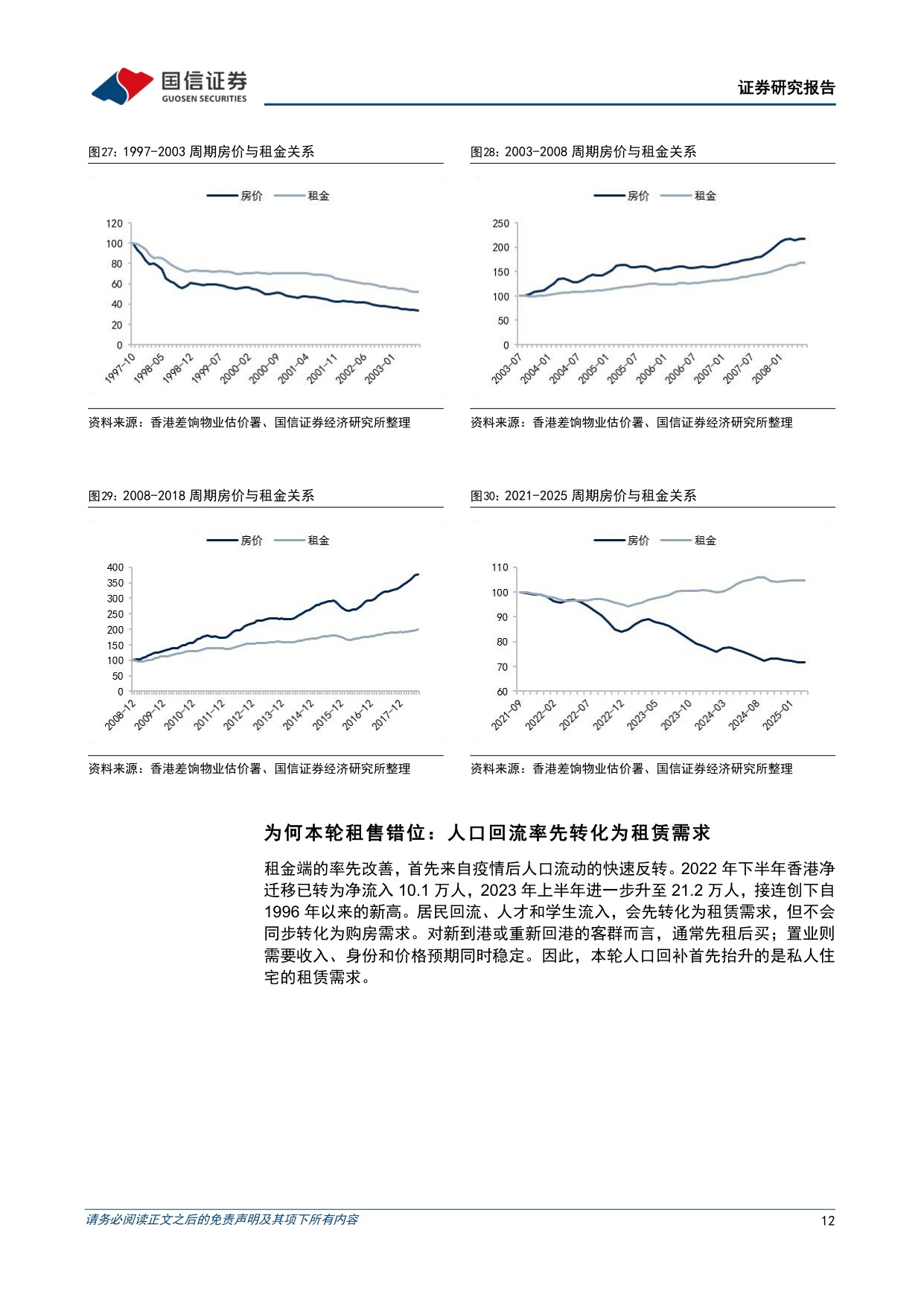 【房地产】房地产行业专题：香港楼市再复盘与新动态-20260917-国信证券-23页.pdf
