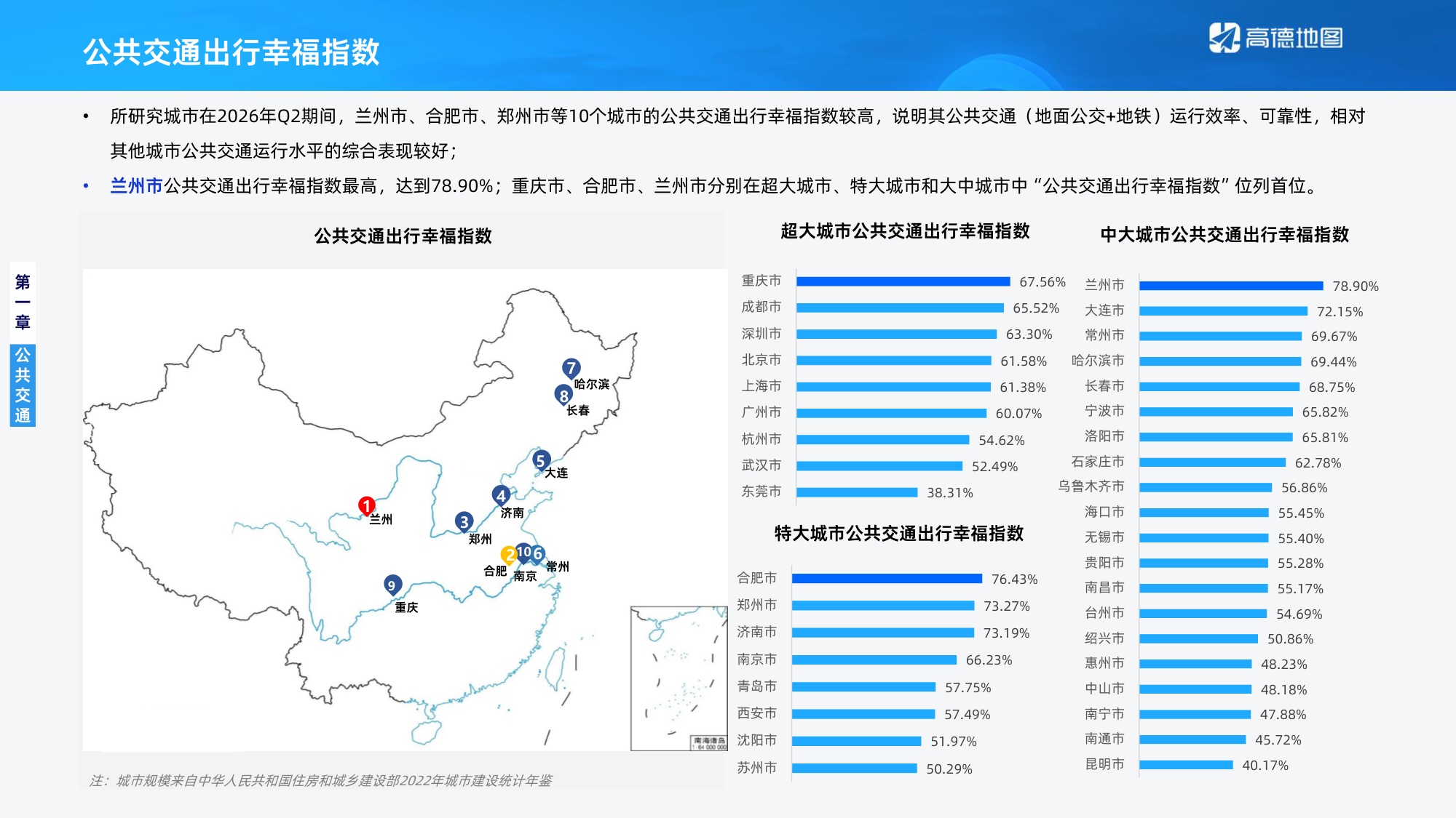 高德地图：2026年Q2年中国主要城市交通分析报告.pdf