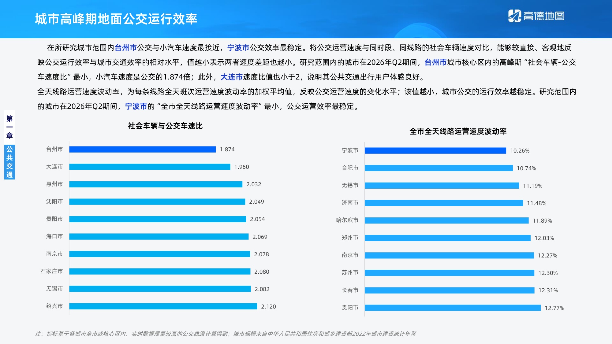 高德地图：2026年Q2年中国主要城市交通分析报告.pdf