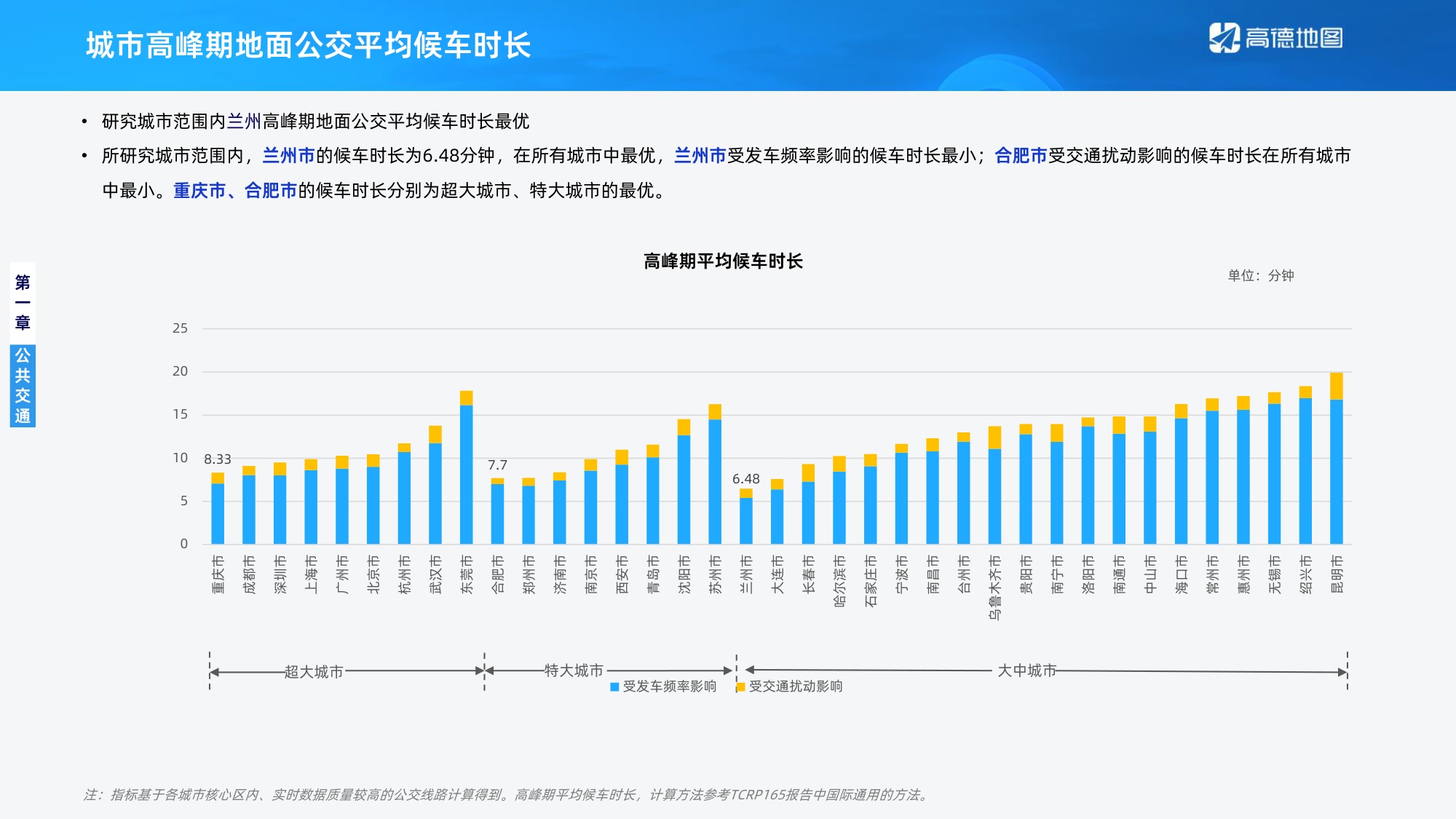 高德地图：2026年Q2年中国主要城市交通分析报告.pdf