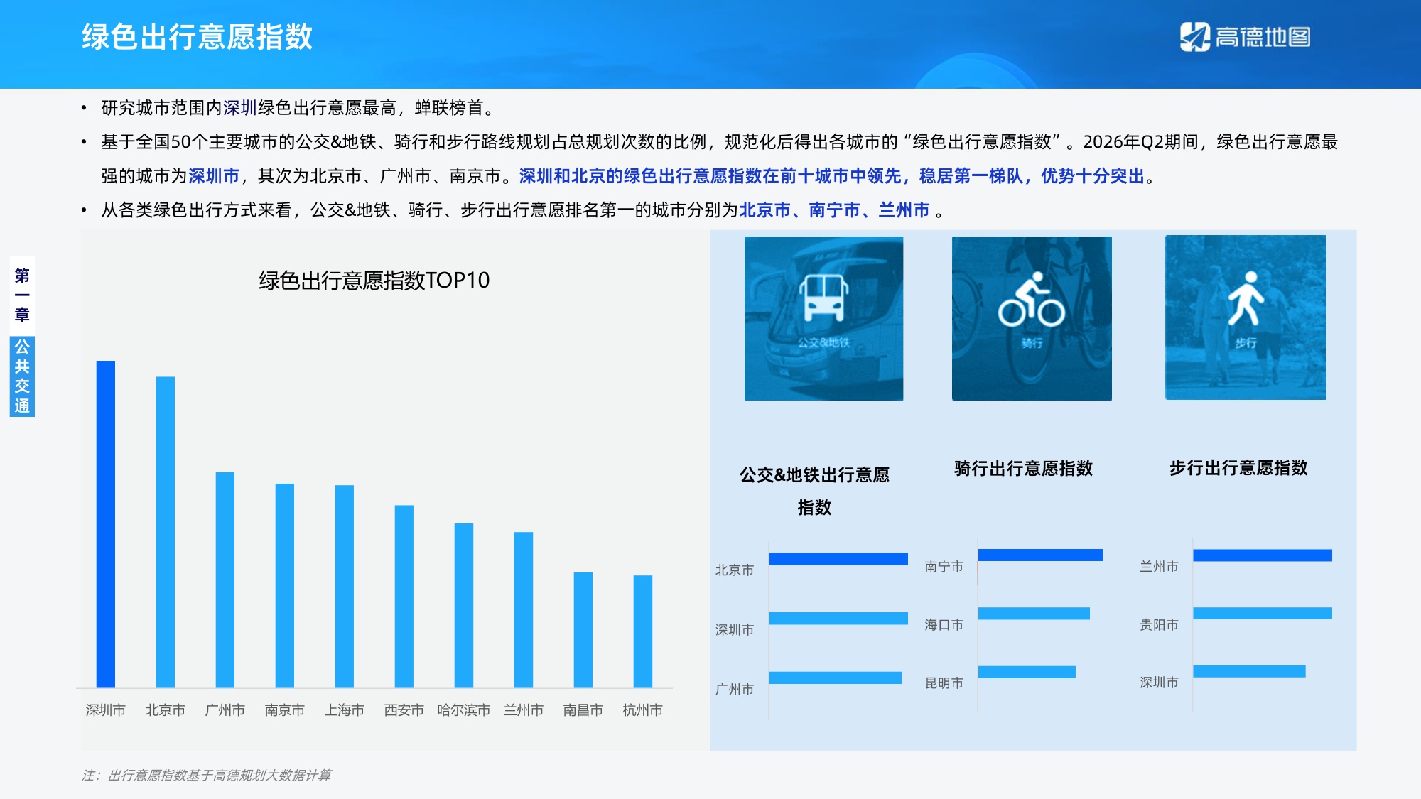 高德地图：2026年Q2年中国主要城市交通分析报告.pdf
