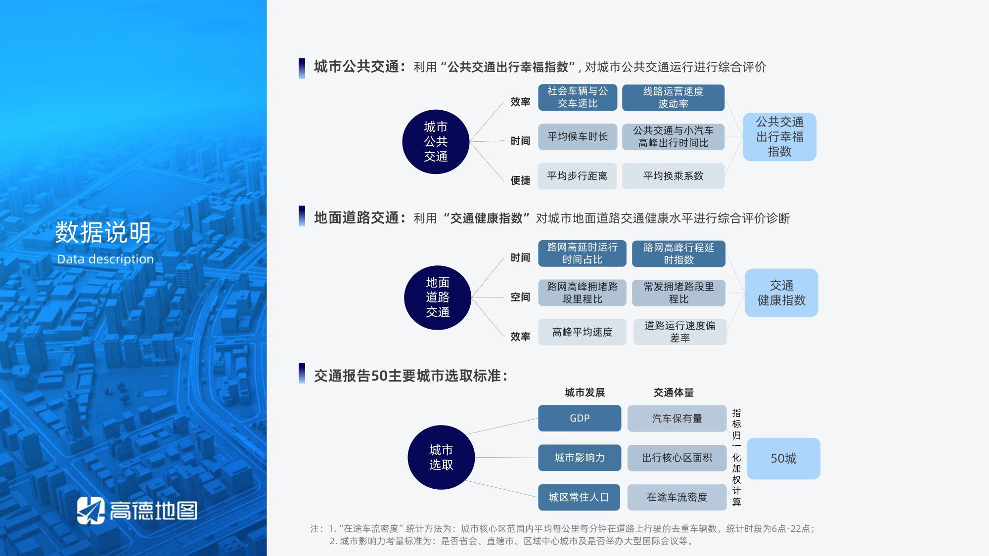 高德地图：2026年Q2年中国主要城市交通分析报告.pdf