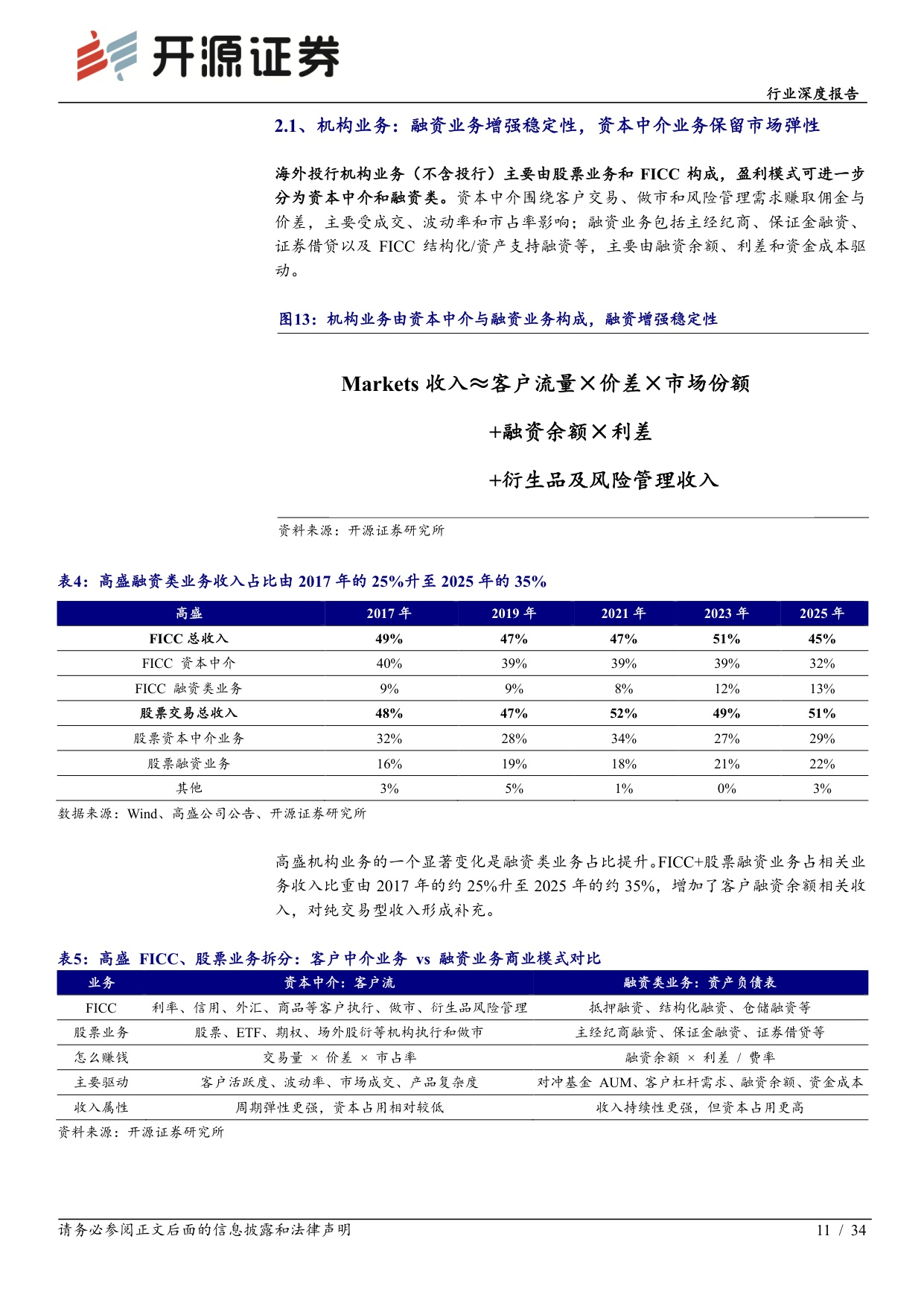高盛与摩根士丹利深度复盘：业务转型抬升ROE中枢，盈利持续性驱动估值重塑-20260915-开源证券-34页.pdf
