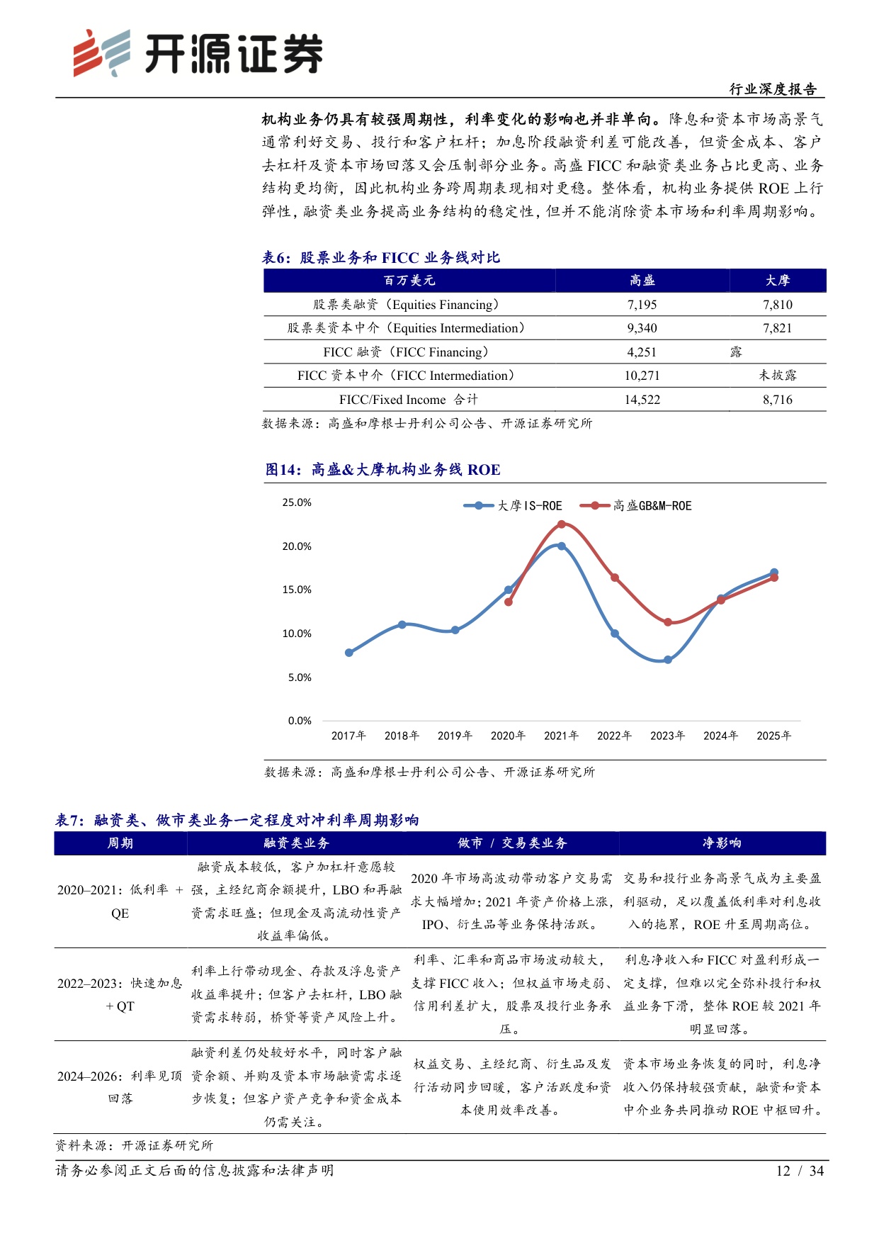 高盛与摩根士丹利深度复盘：业务转型抬升ROE中枢，盈利持续性驱动估值重塑-20260915-开源证券-34页.pdf