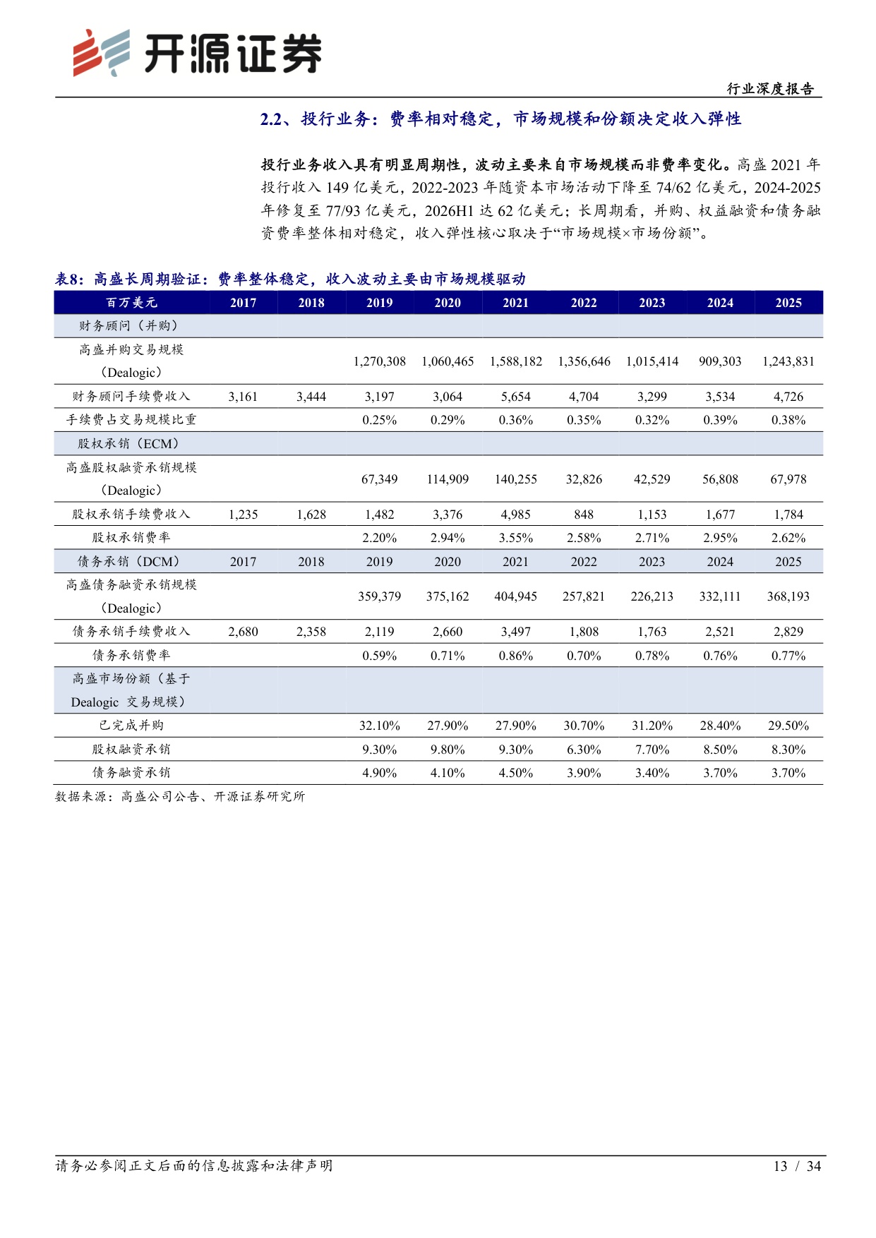 高盛与摩根士丹利深度复盘：业务转型抬升ROE中枢，盈利持续性驱动估值重塑-20260915-开源证券-34页.pdf