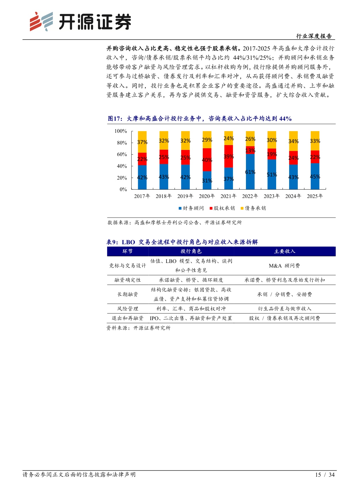 高盛与摩根士丹利深度复盘：业务转型抬升ROE中枢，盈利持续性驱动估值重塑-20260915-开源证券-34页.pdf