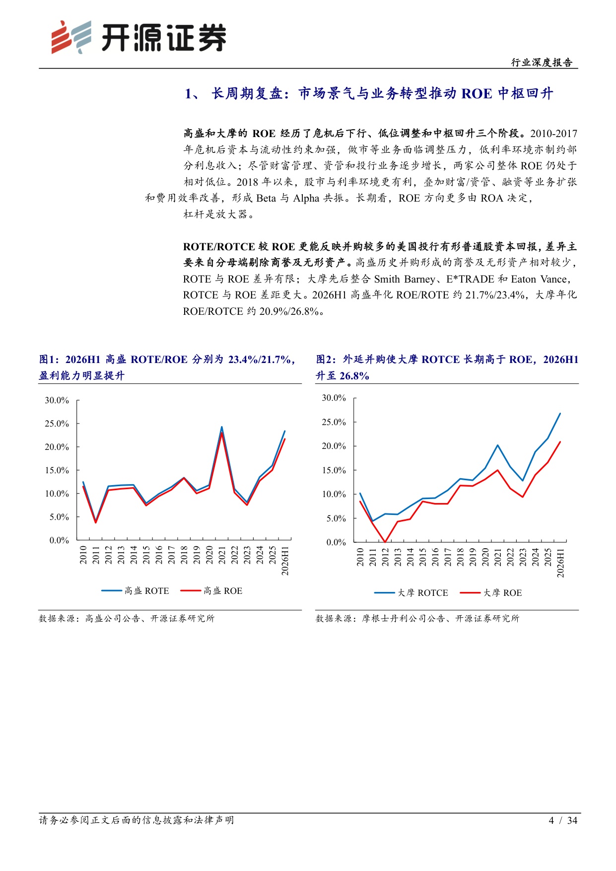 高盛与摩根士丹利深度复盘：业务转型抬升ROE中枢，盈利持续性驱动估值重塑-20260915-开源证券-34页.pdf
