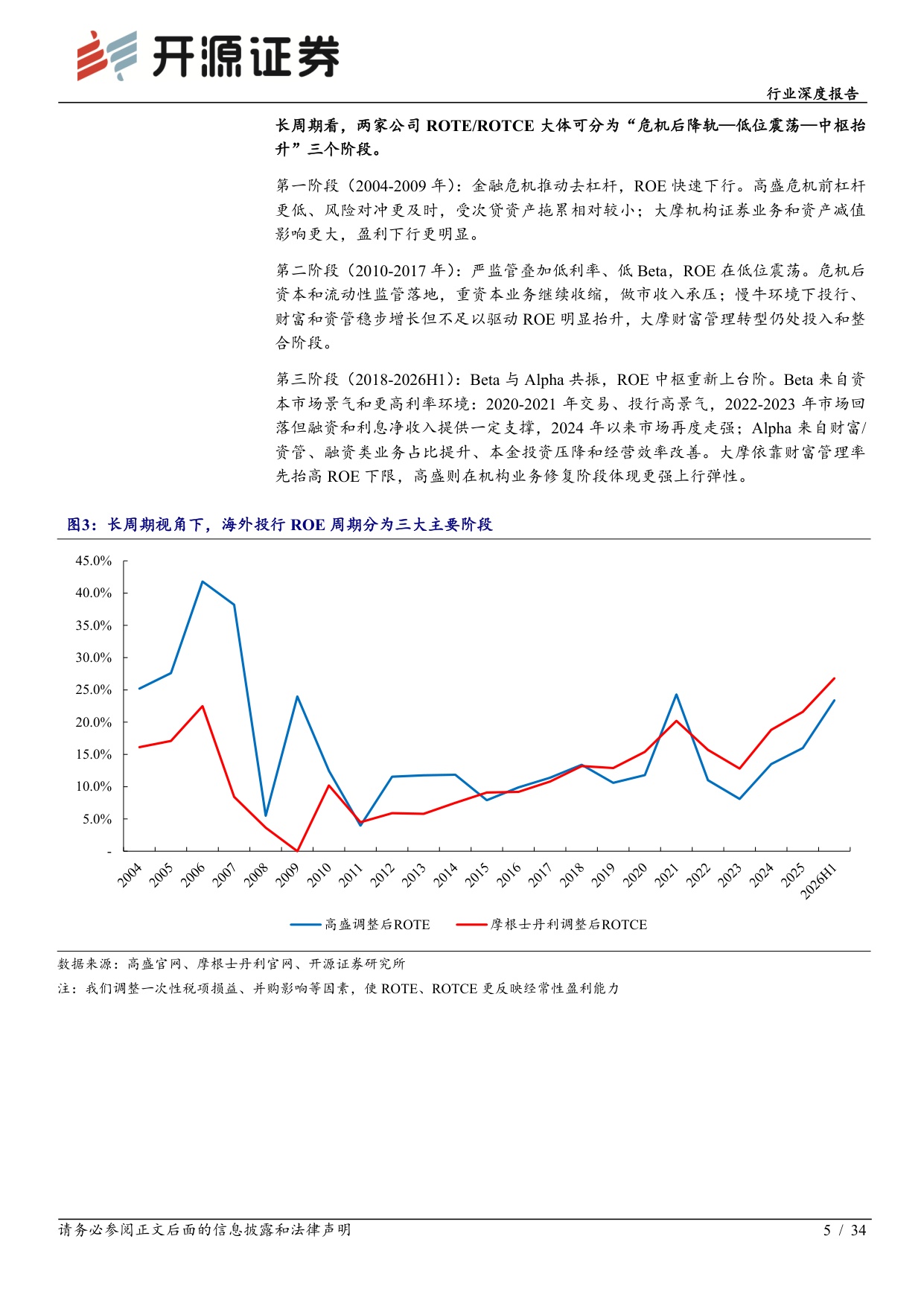 高盛与摩根士丹利深度复盘：业务转型抬升ROE中枢，盈利持续性驱动估值重塑-20260915-开源证券-34页.pdf