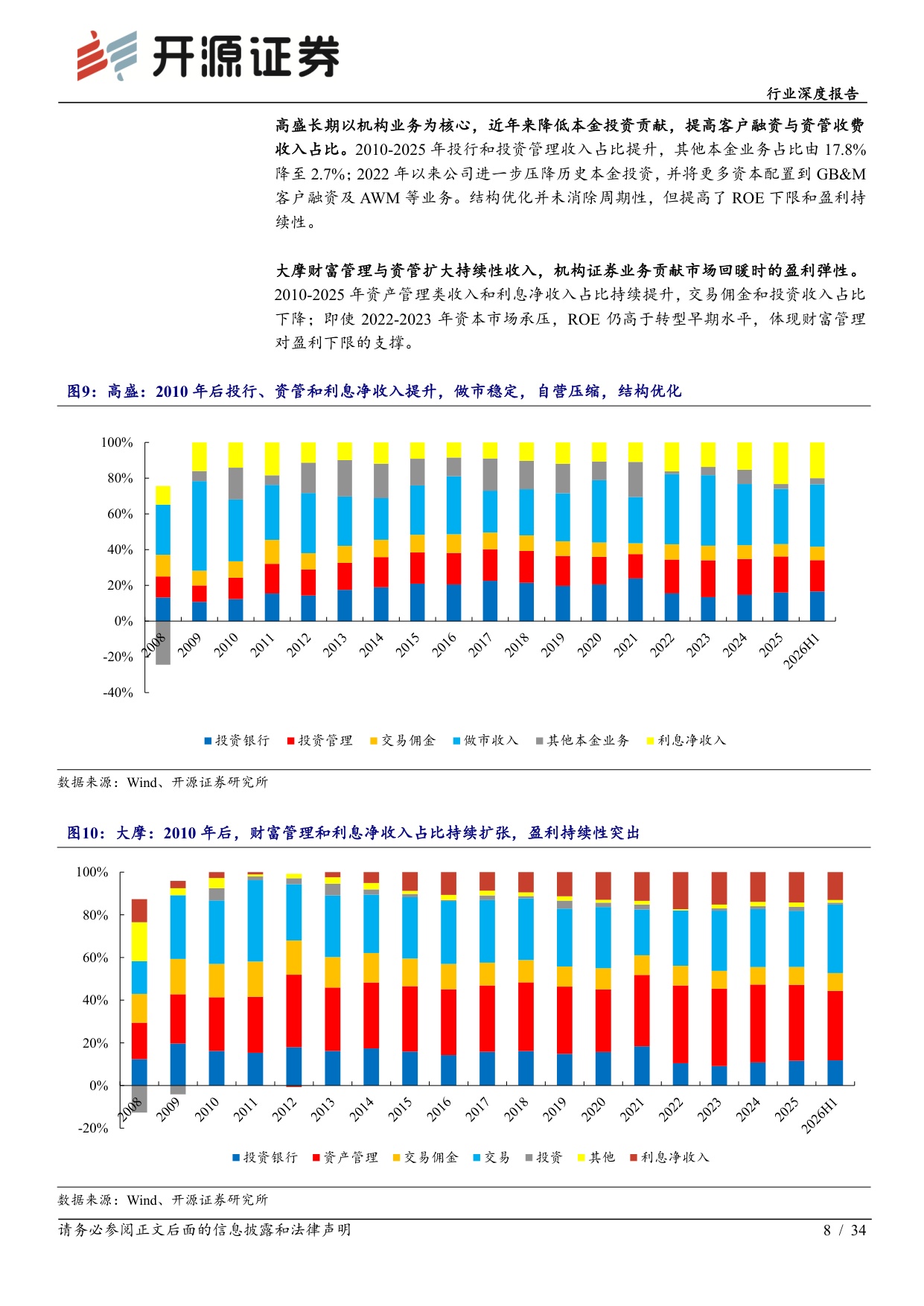 高盛与摩根士丹利深度复盘：业务转型抬升ROE中枢，盈利持续性驱动估值重塑-20260915-开源证券-34页.pdf