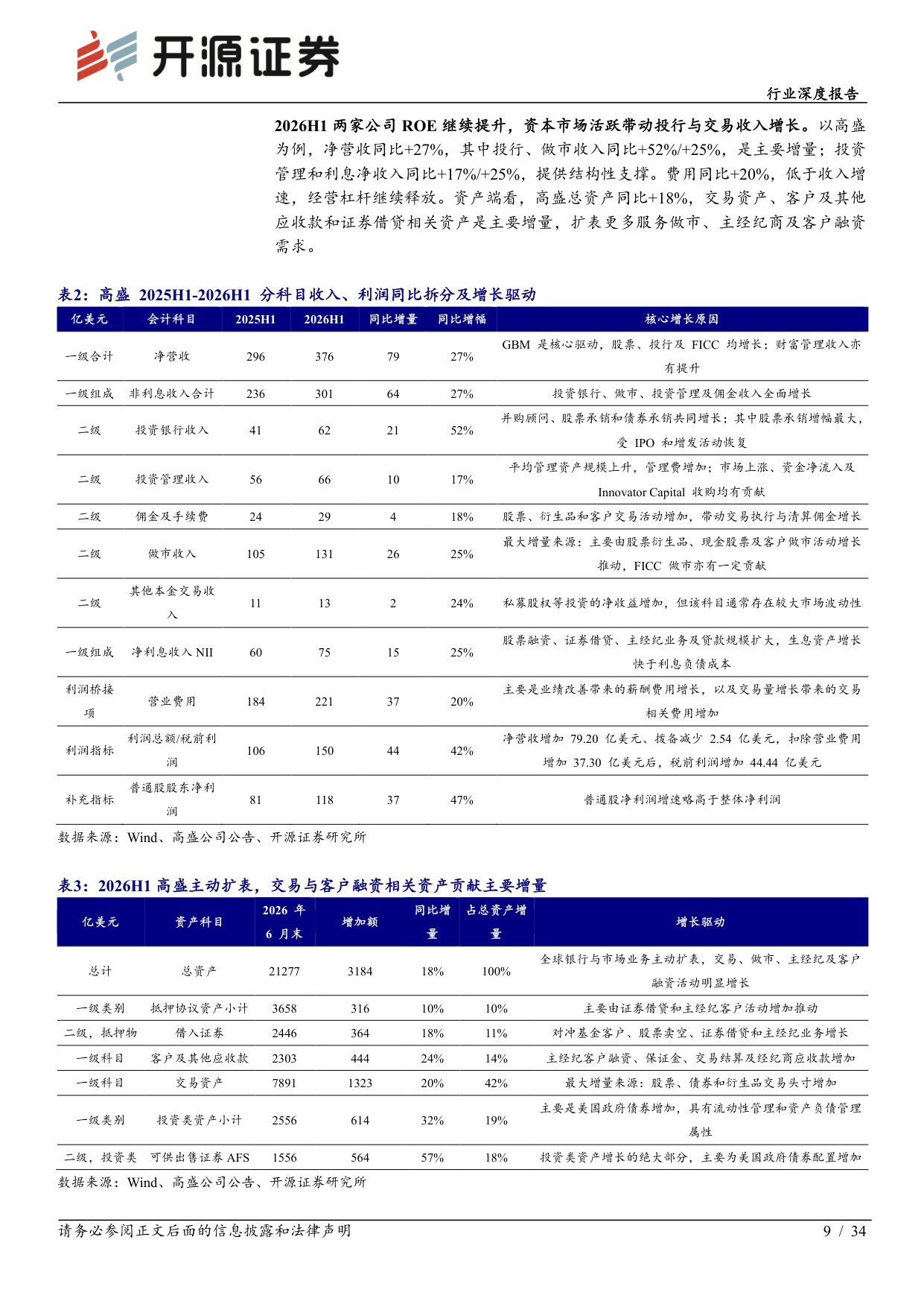 高盛与摩根士丹利深度复盘：业务转型抬升ROE中枢，盈利持续性驱动估值重塑-20260915-开源证券-34页.pdf