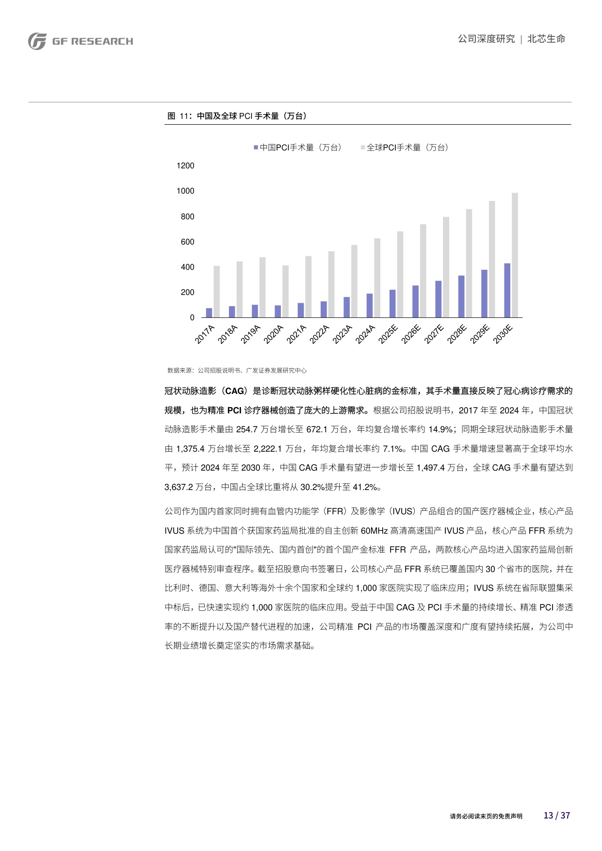 广发证券-北芯生命-688712-四大研发平台引领多核驱动打造智能化心血管精准介入解决方案.pdf