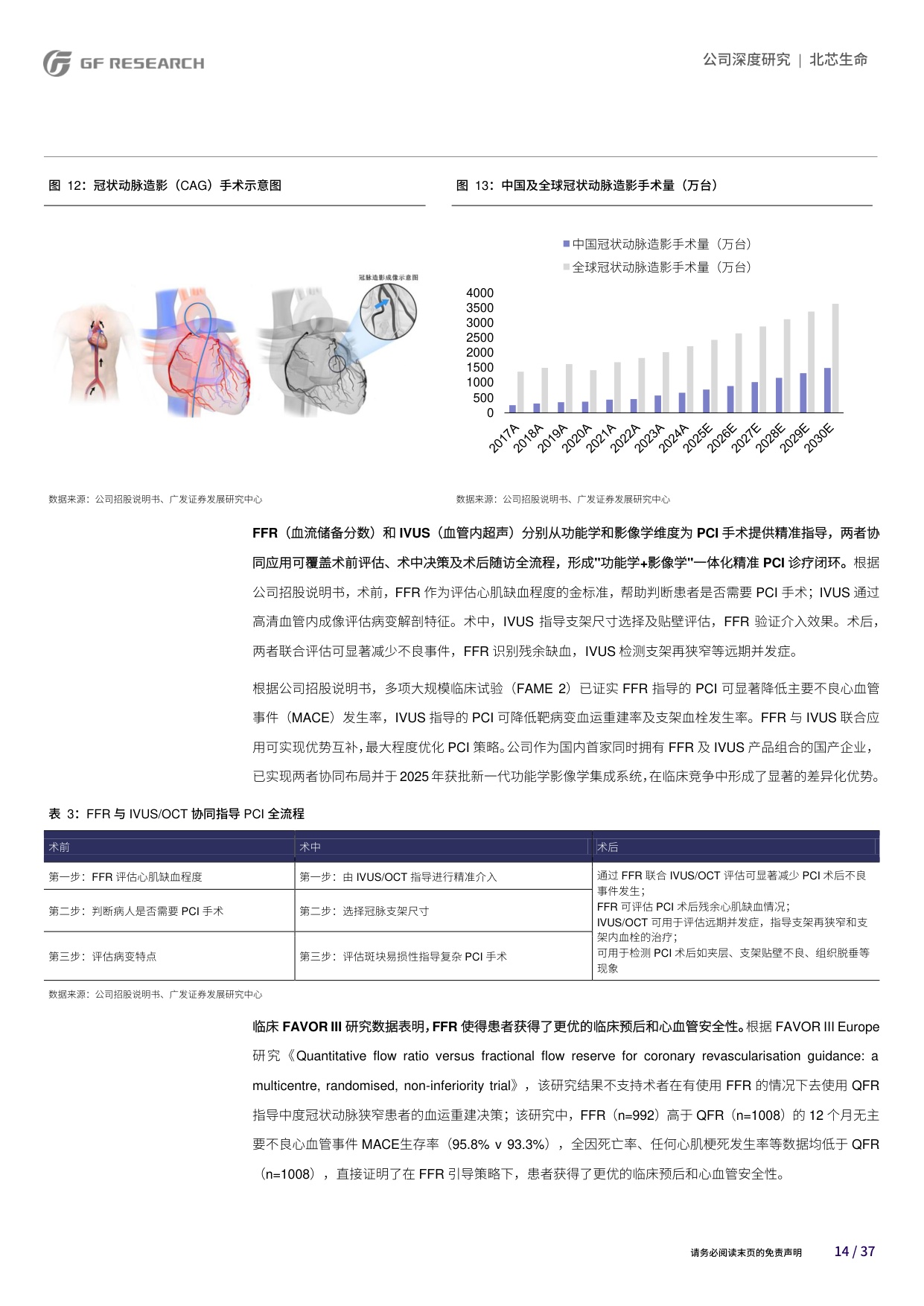 广发证券-北芯生命-688712-四大研发平台引领多核驱动打造智能化心血管精准介入解决方案.pdf