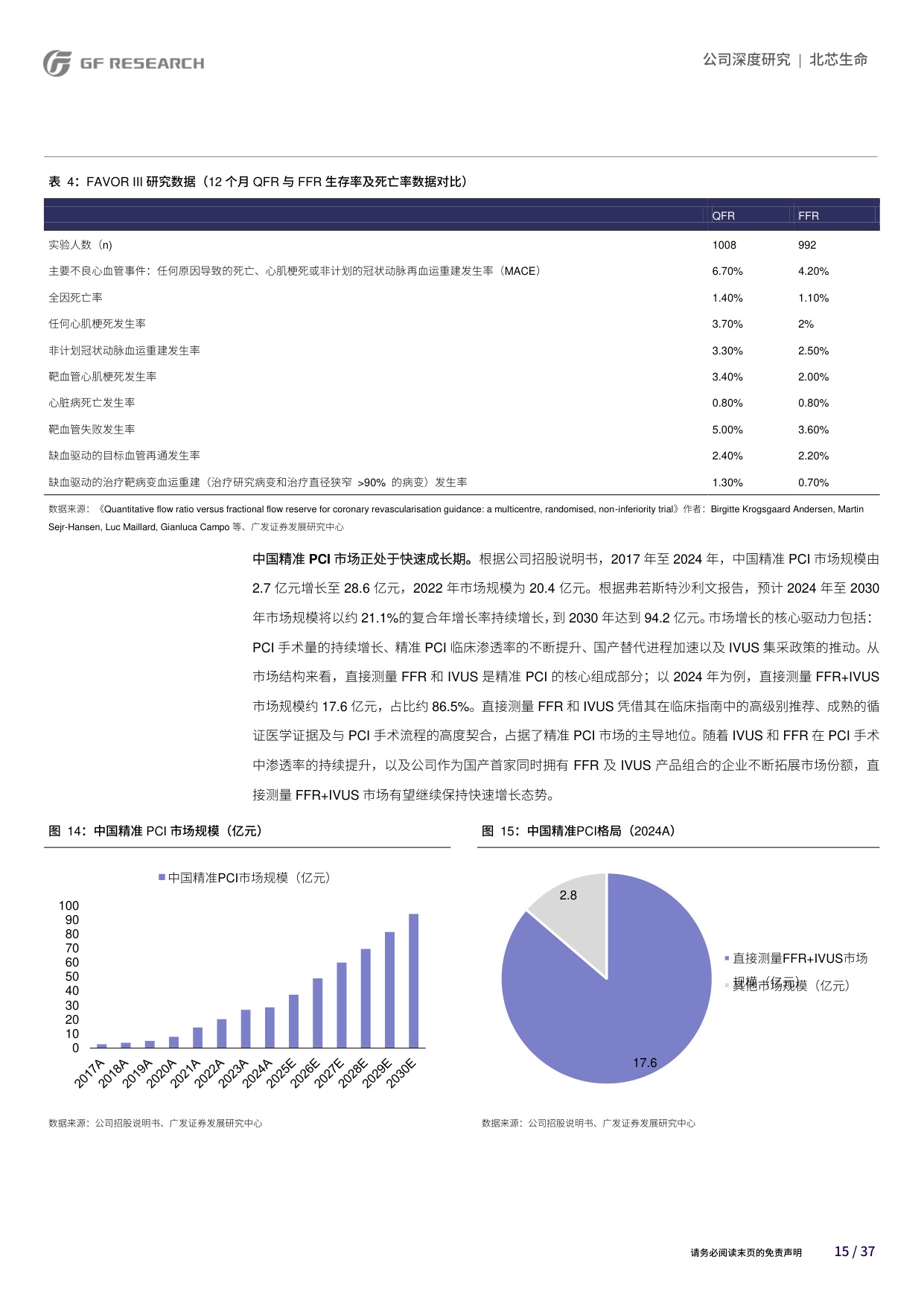 广发证券-北芯生命-688712-四大研发平台引领多核驱动打造智能化心血管精准介入解决方案.pdf