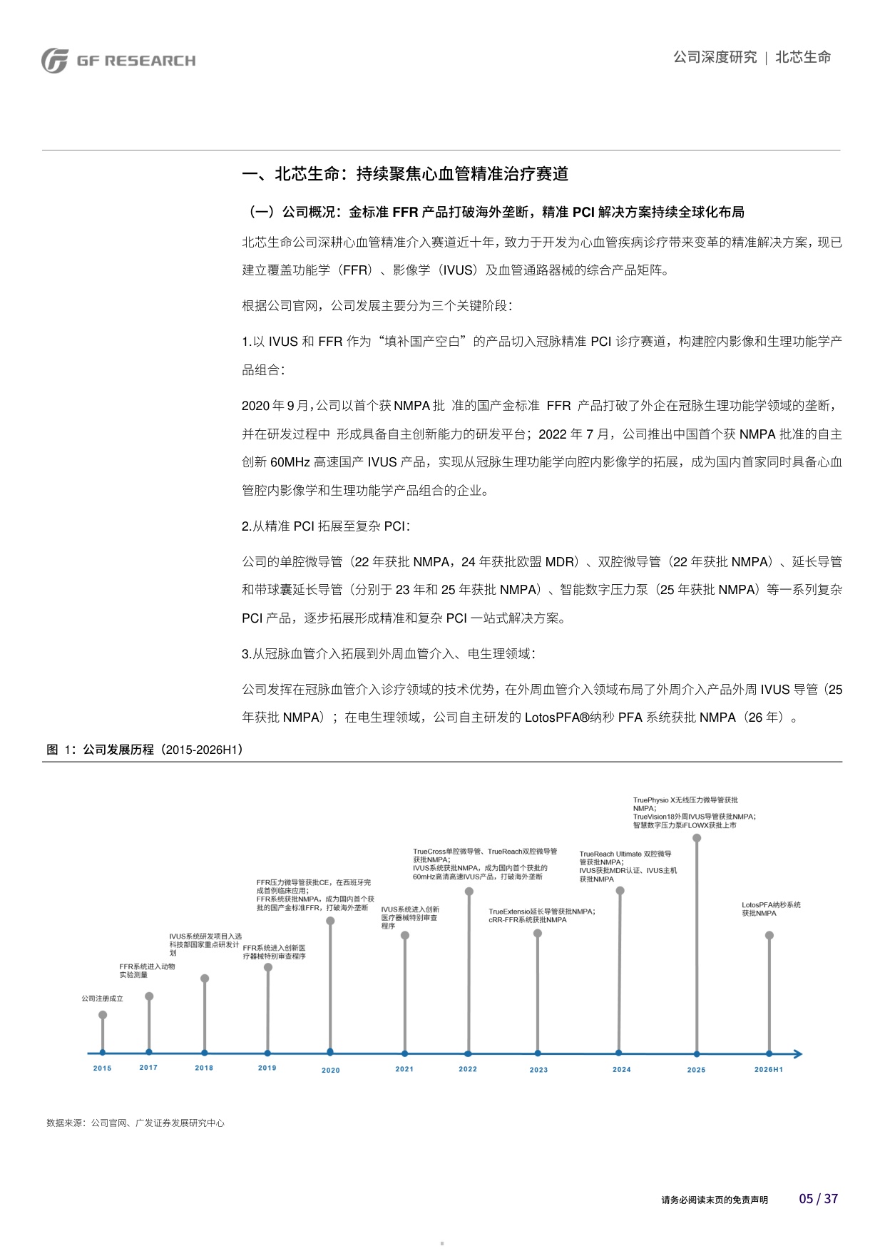 广发证券-北芯生命-688712-四大研发平台引领多核驱动打造智能化心血管精准介入解决方案.pdf