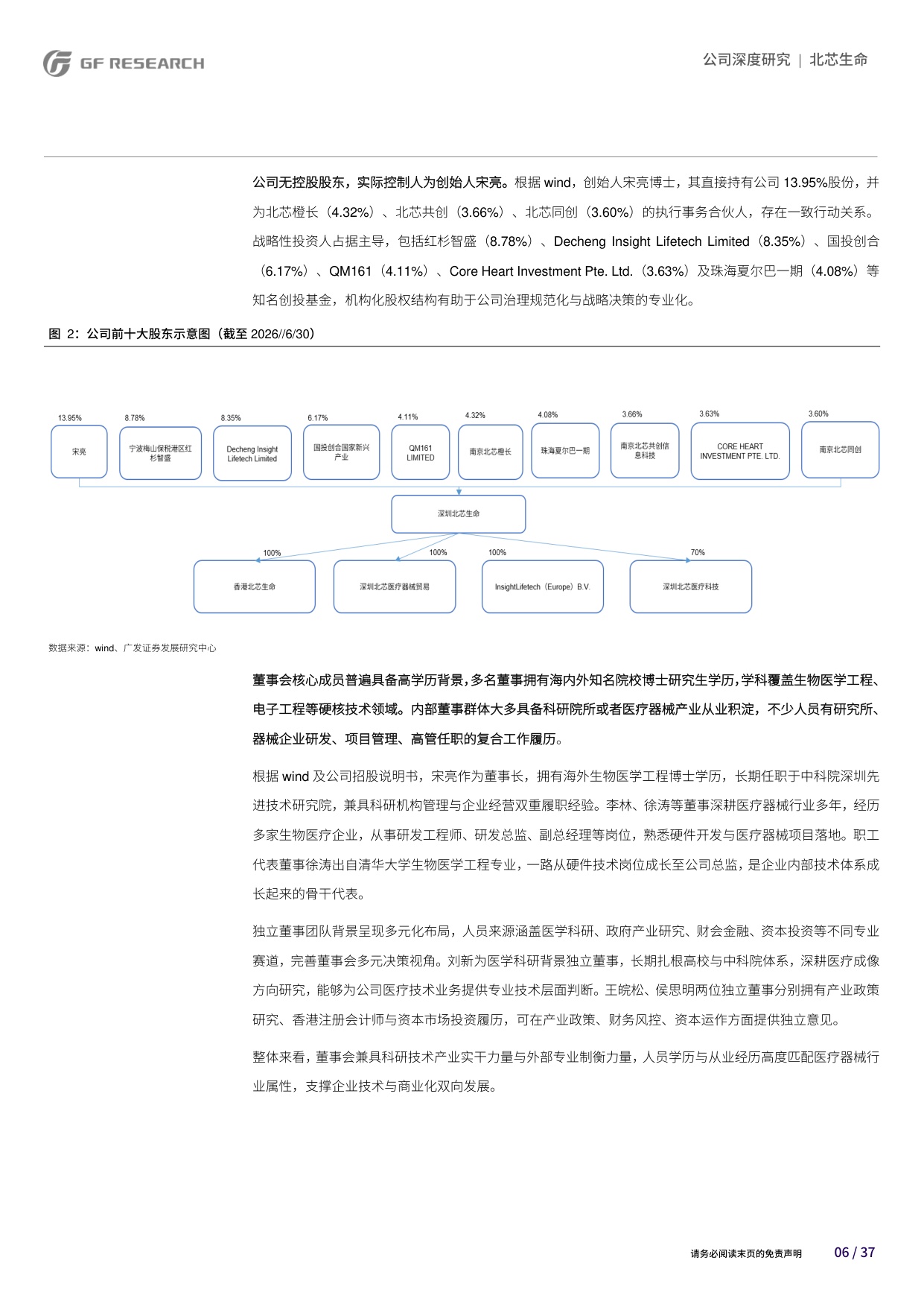 广发证券-北芯生命-688712-四大研发平台引领多核驱动打造智能化心血管精准介入解决方案.pdf
