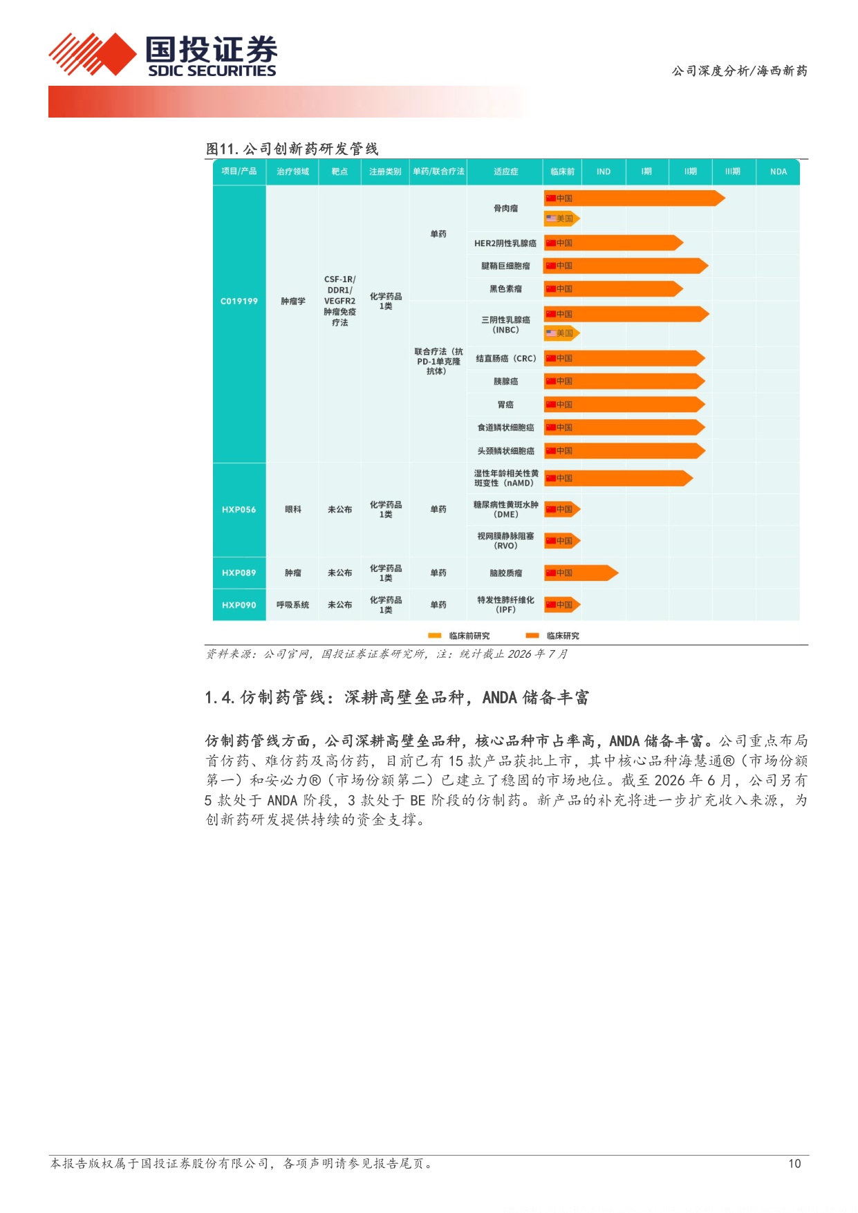 国投证券-海西新药-02637-02637.HK口服小分子眼药有望破局眼底病治疗仿创协同开启价值重估.pdf
