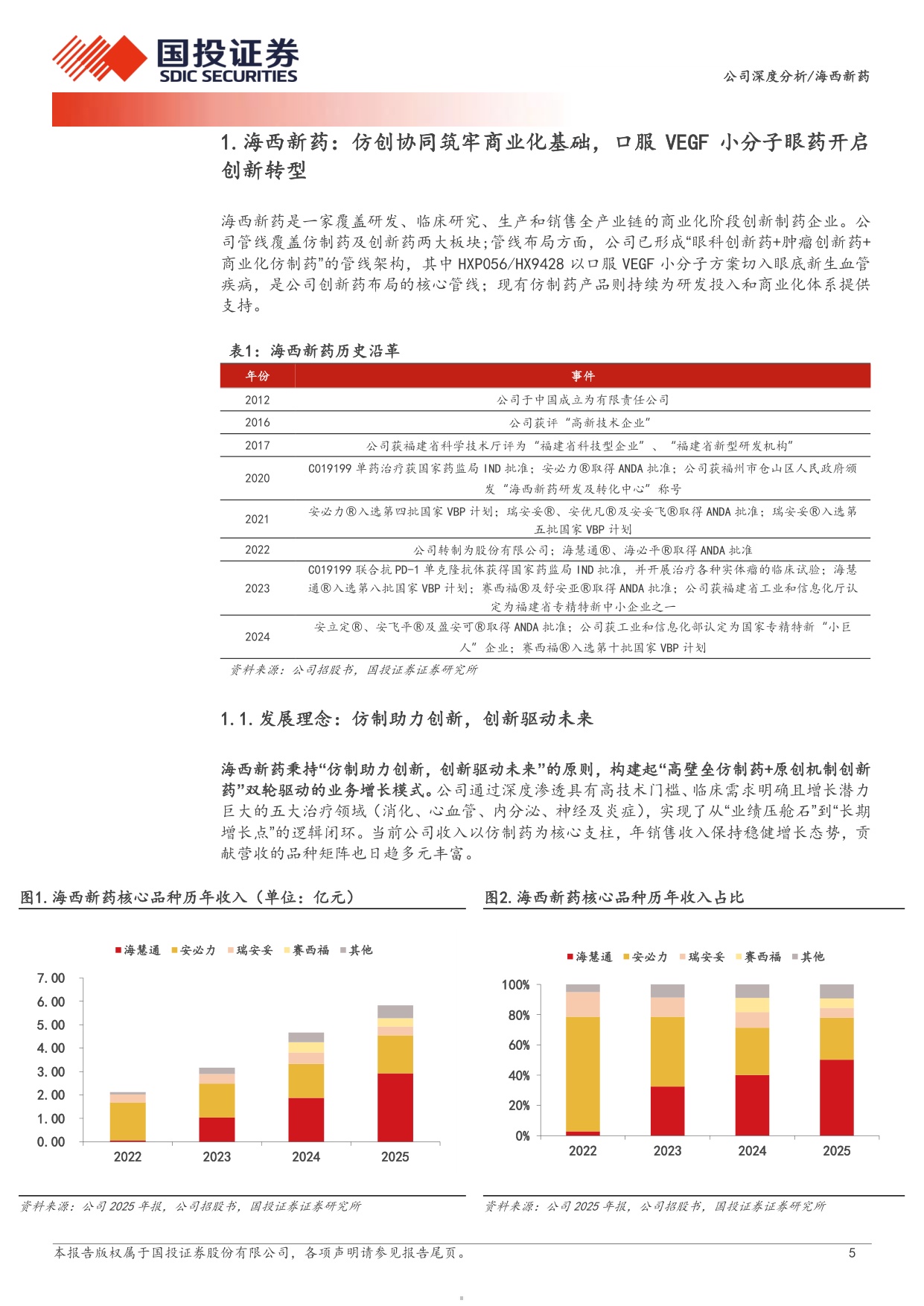 国投证券-海西新药-02637-02637.HK口服小分子眼药有望破局眼底病治疗仿创协同开启价值重估.pdf