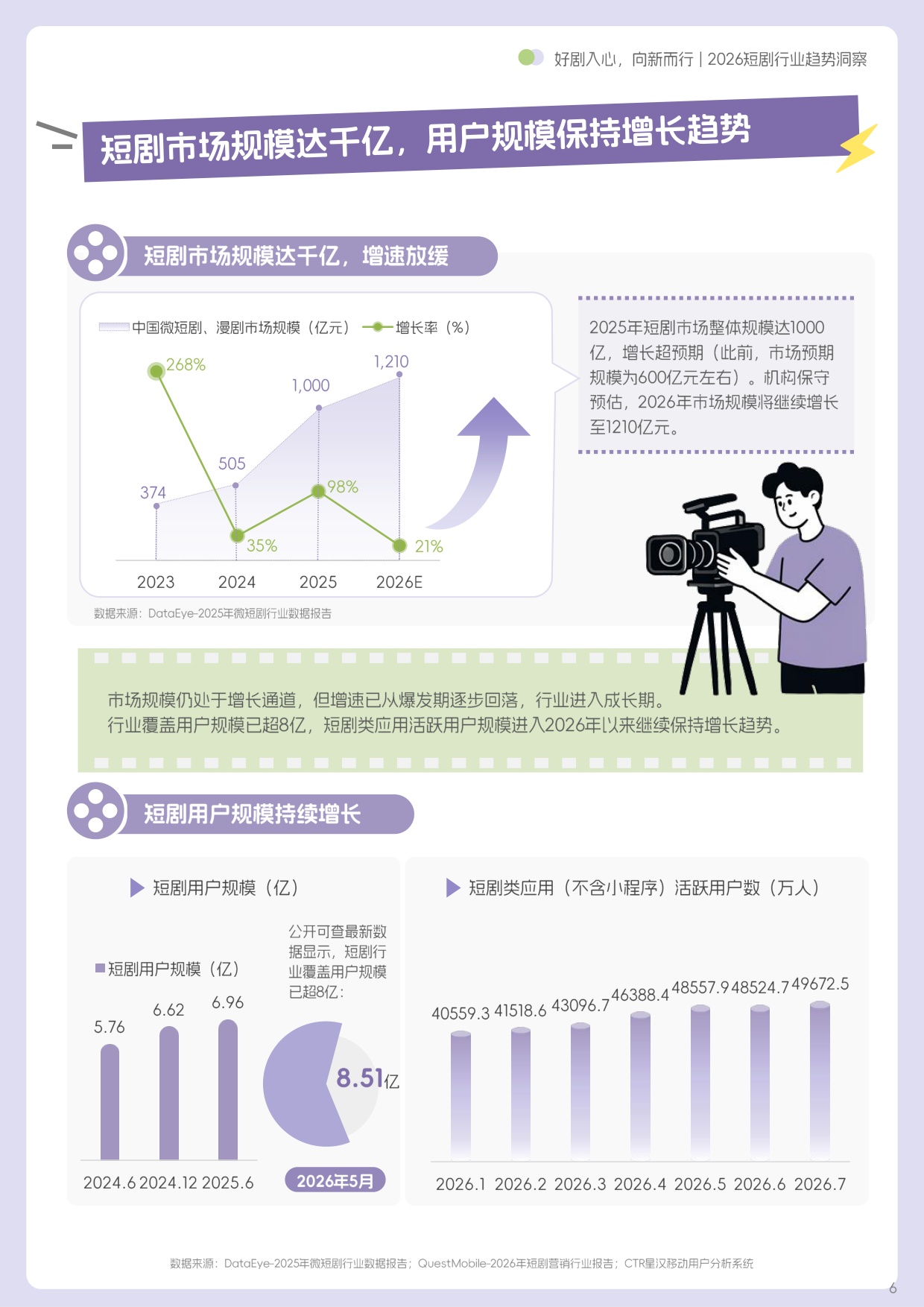 好剧入心，向新而行丨2026短剧行业趋势洞察.pdf