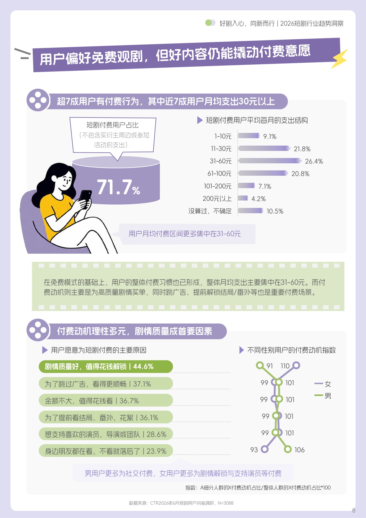 好剧入心，向新而行丨2026短剧行业趋势洞察.pdf