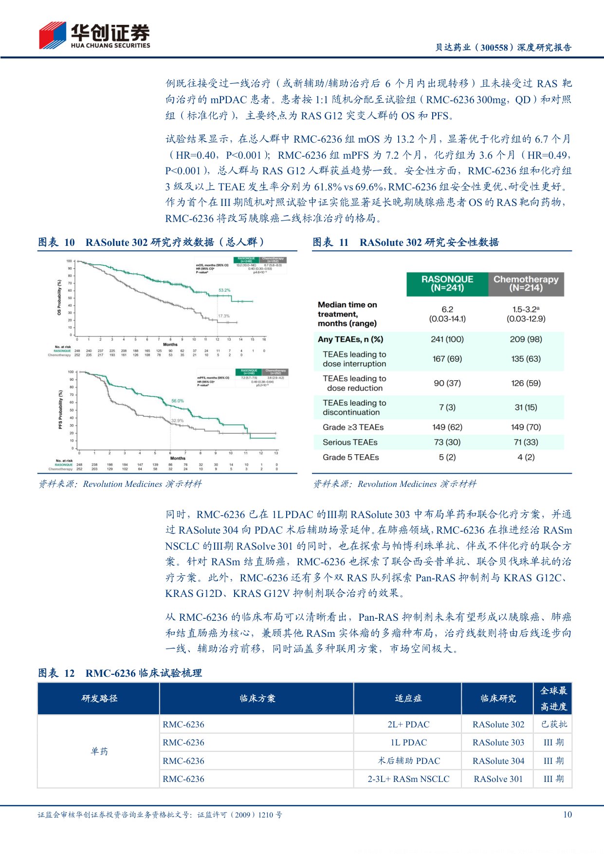 华创证券-贝达药业-300558-深度研究报告新品周期驱动成长平台创新蓄势出海.pdf