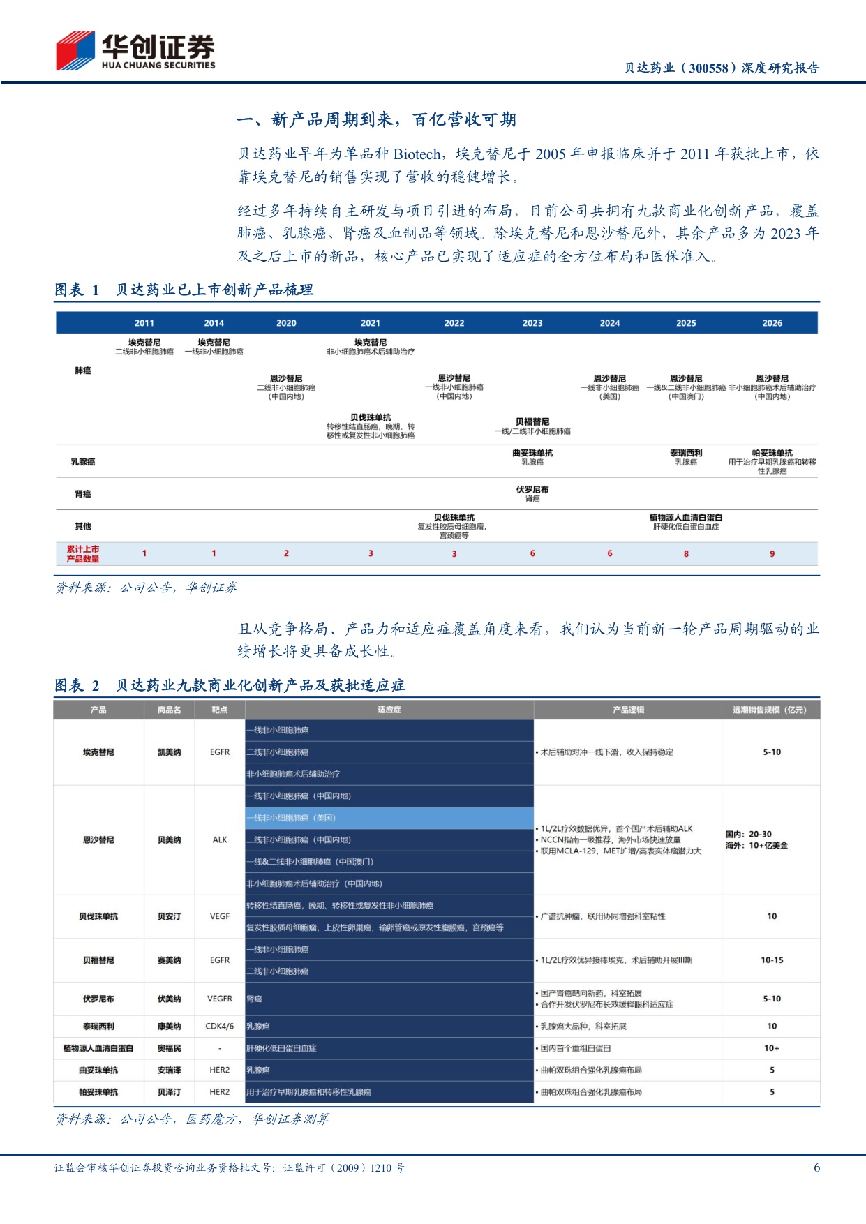 华创证券-贝达药业-300558-深度研究报告新品周期驱动成长平台创新蓄势出海.pdf