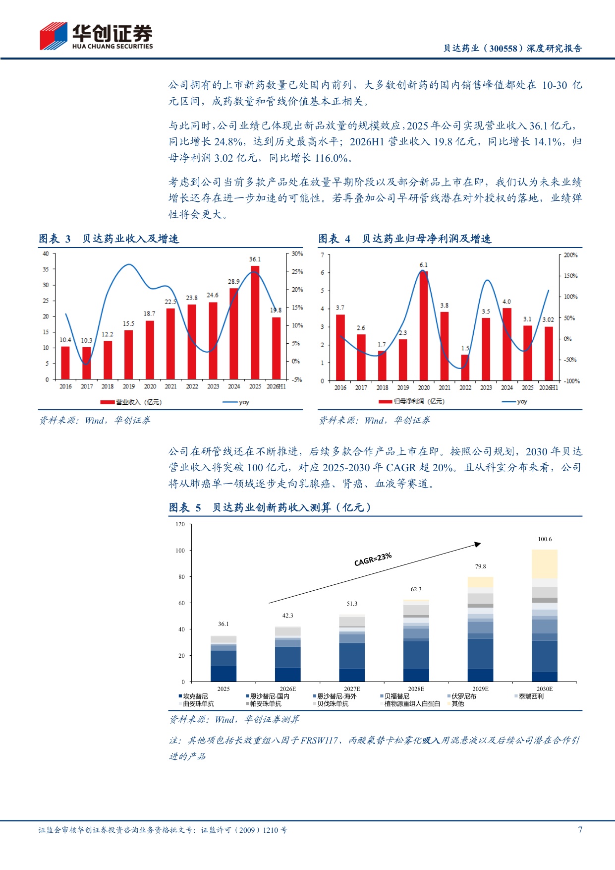 华创证券-贝达药业-300558-深度研究报告新品周期驱动成长平台创新蓄势出海.pdf