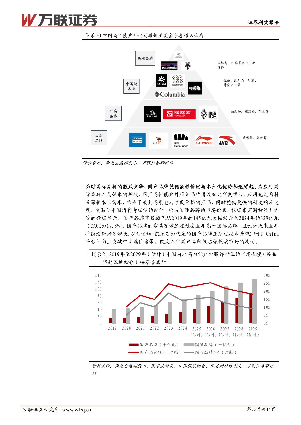 户外运动服饰行业深度报告：户外运动服饰赛道景气上行，关注国产优质品牌崛起.pdf
