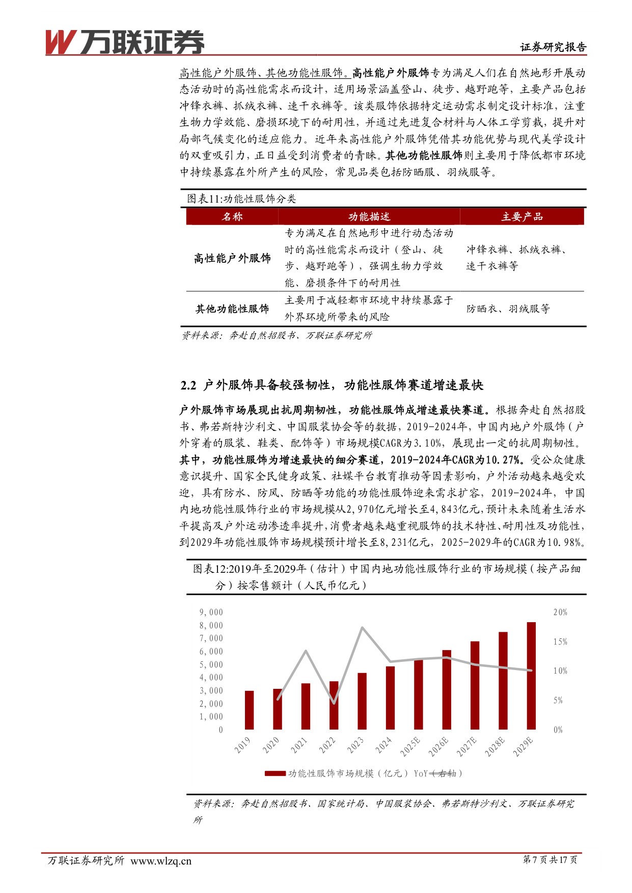 户外运动服饰行业深度报告：户外运动服饰赛道景气上行，关注国产优质品牌崛起.pdf