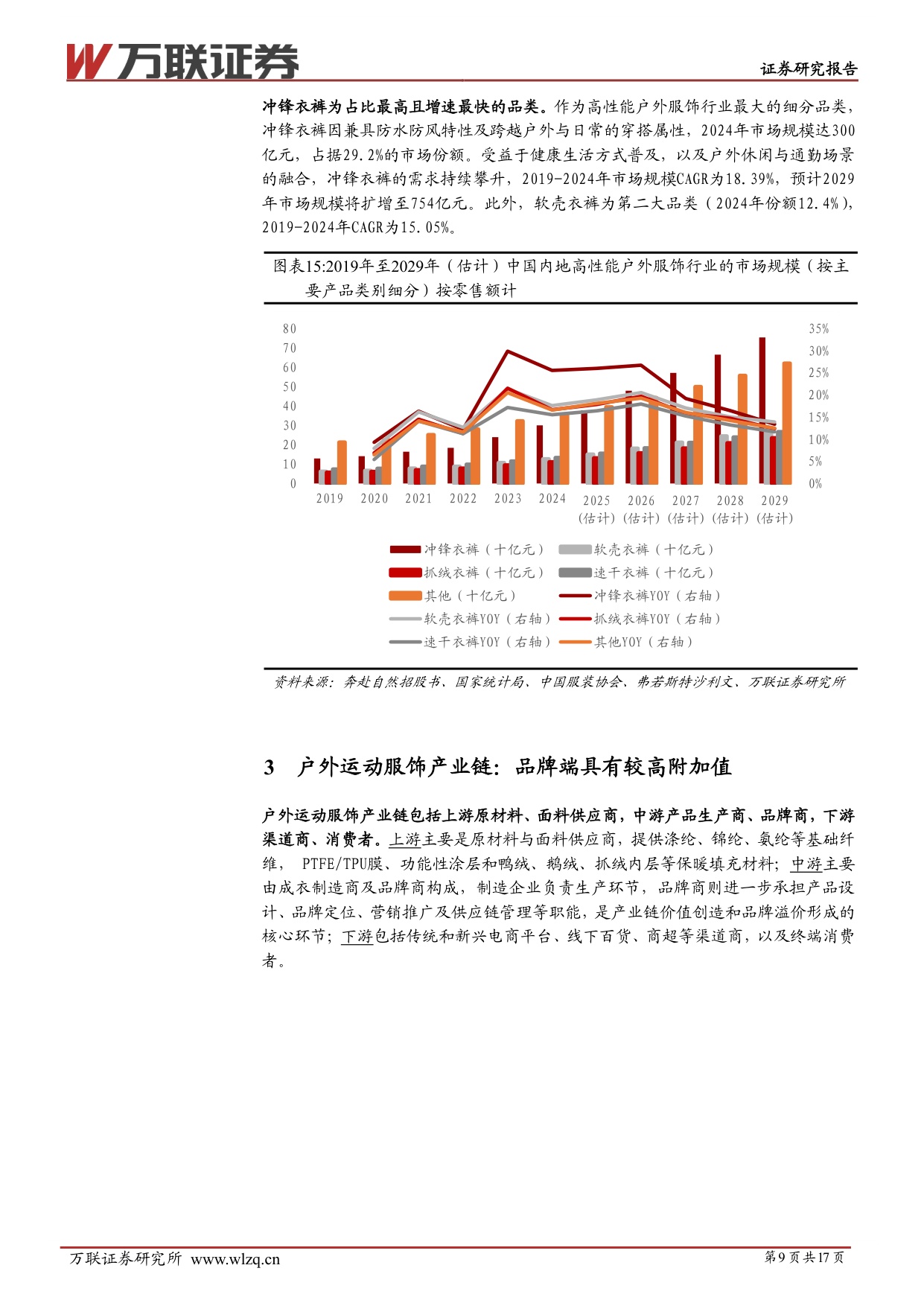 户外运动服饰行业深度报告：户外运动服饰赛道景气上行，关注国产优质品牌崛起.pdf