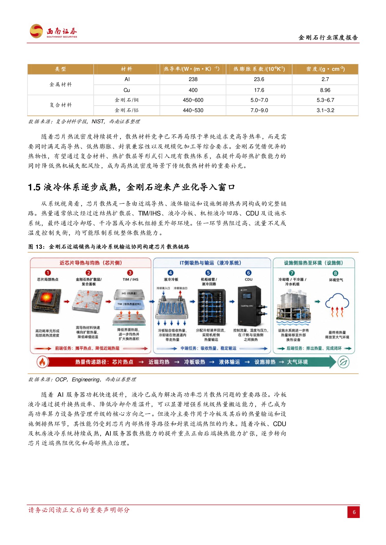 金刚石行业深度报告：AI散热驱动材料升级，产业化迎来拐点-20260921-西南证券-76页.pdf