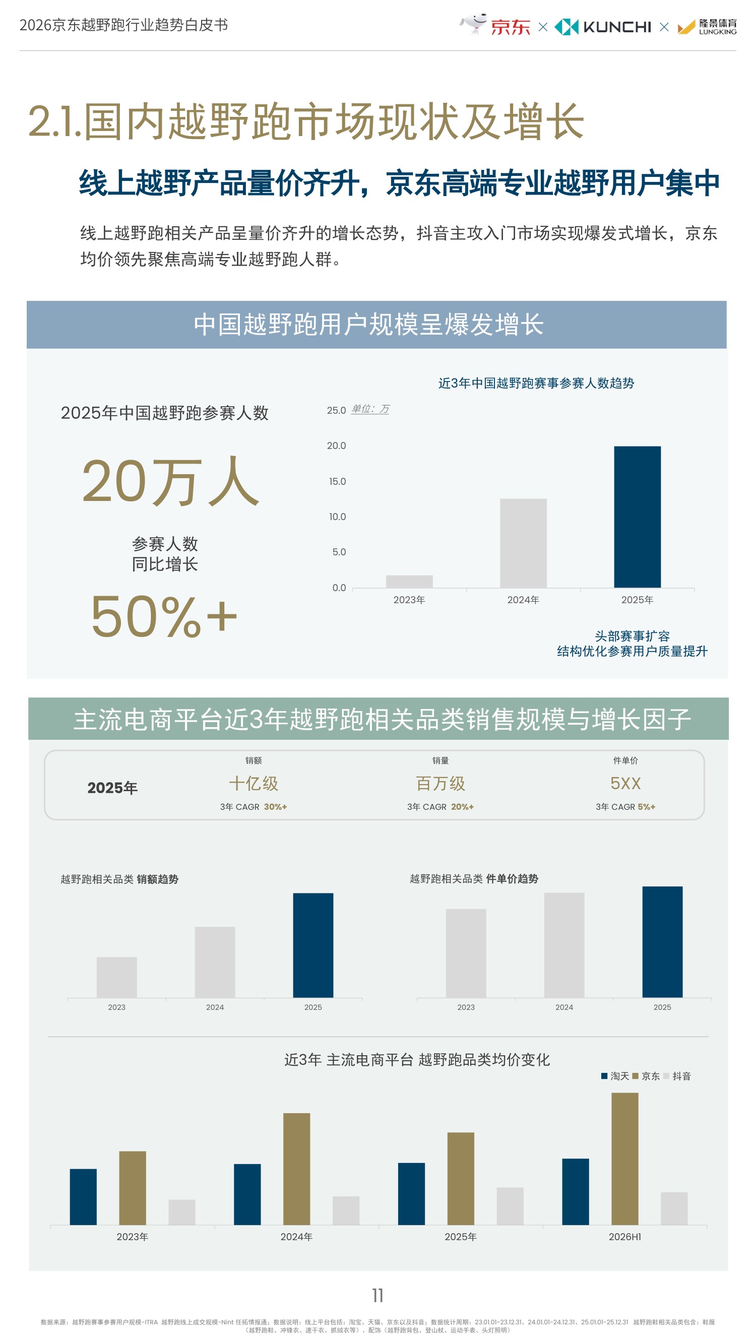 京东：2026年京东越野跑行业趋势白皮书.pdf