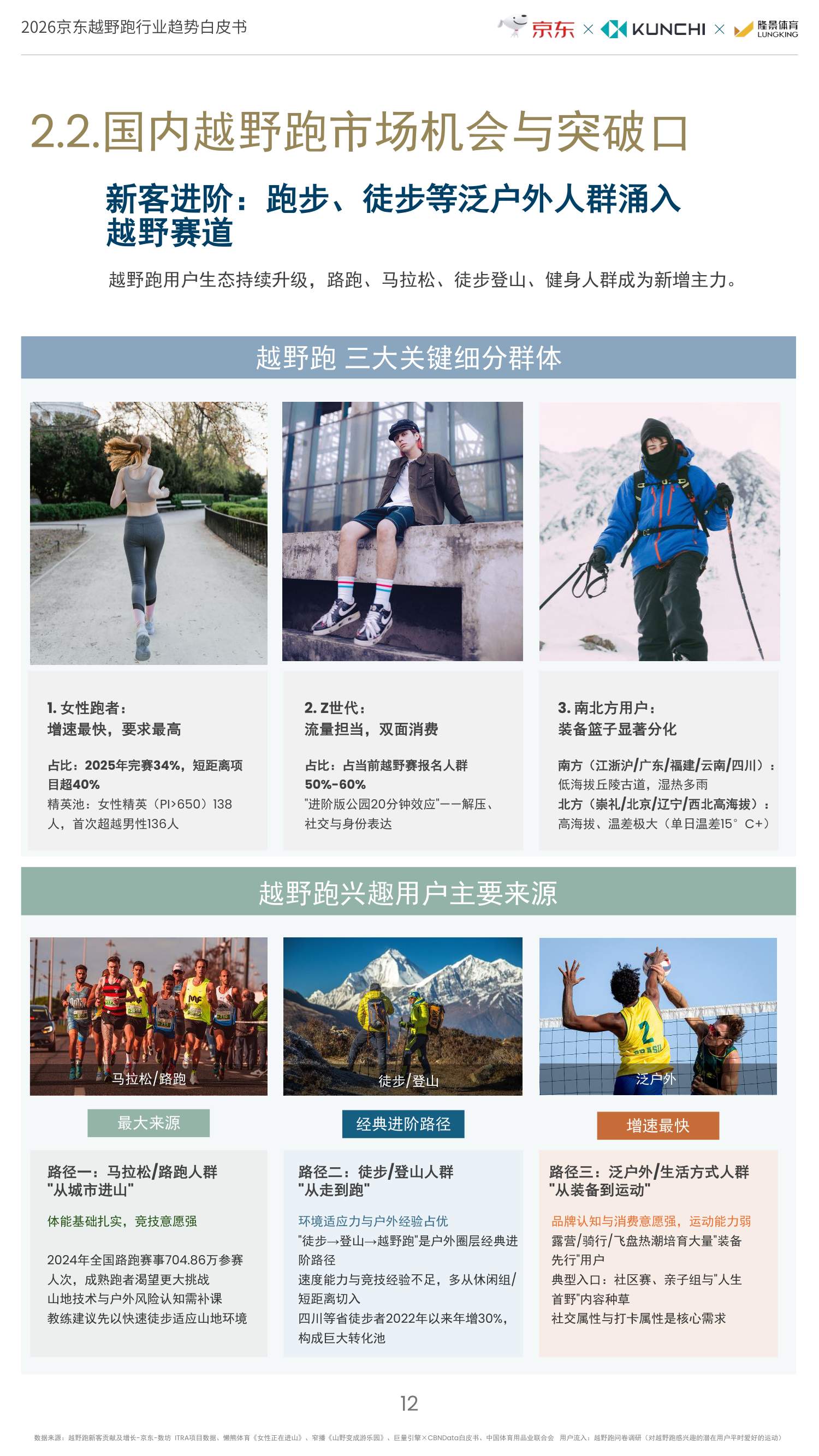 京东：2026年京东越野跑行业趋势白皮书.pdf