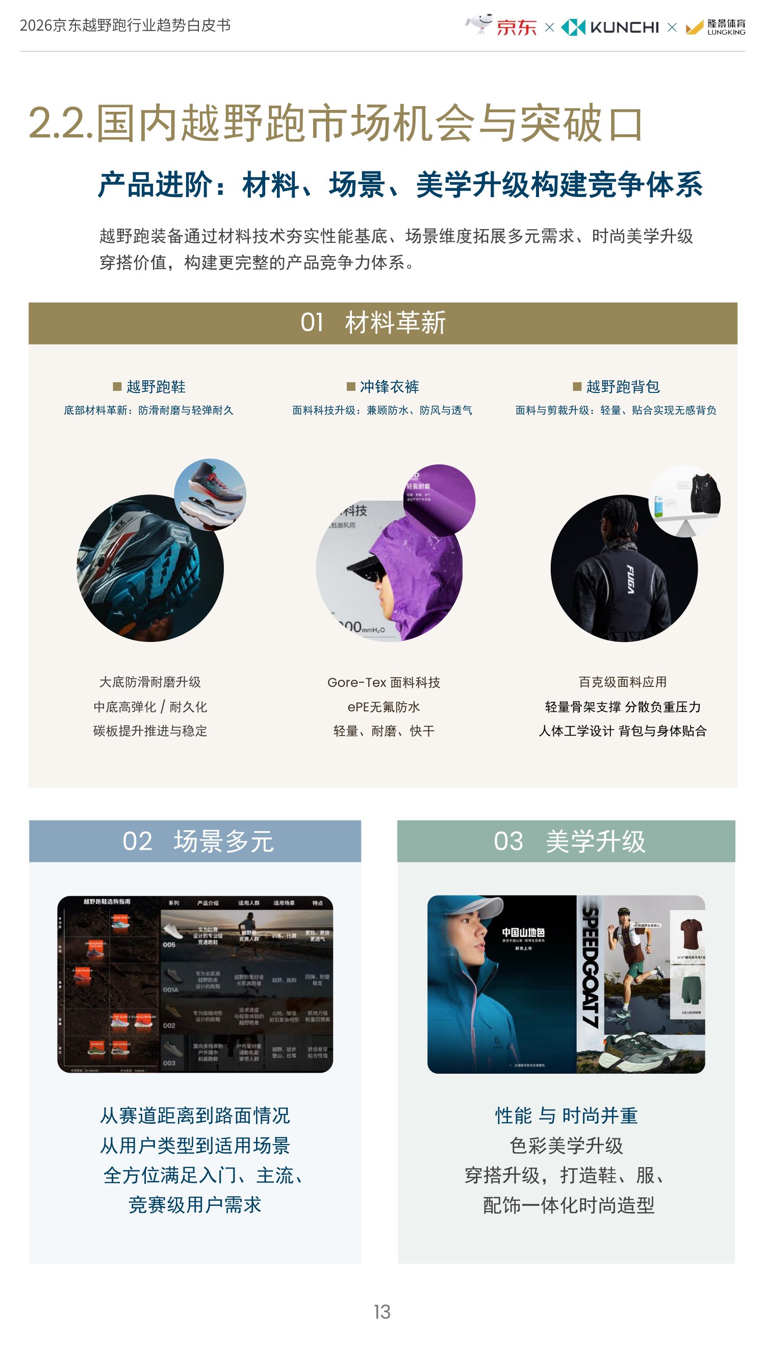 京东：2026年京东越野跑行业趋势白皮书.pdf