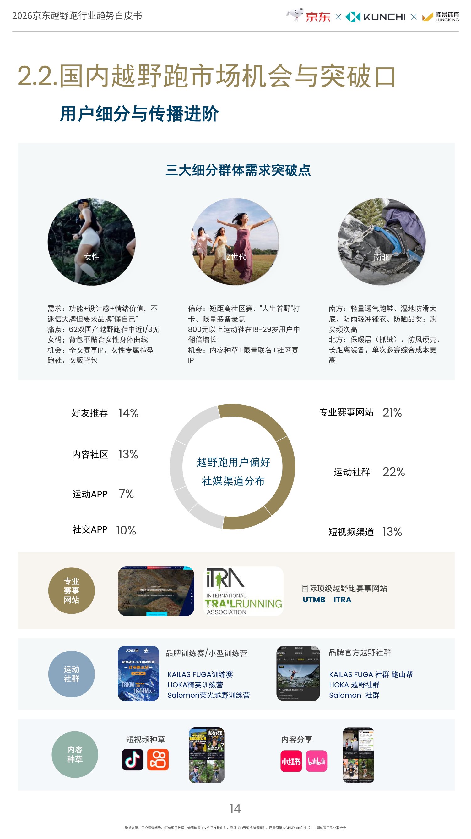 京东：2026年京东越野跑行业趋势白皮书.pdf