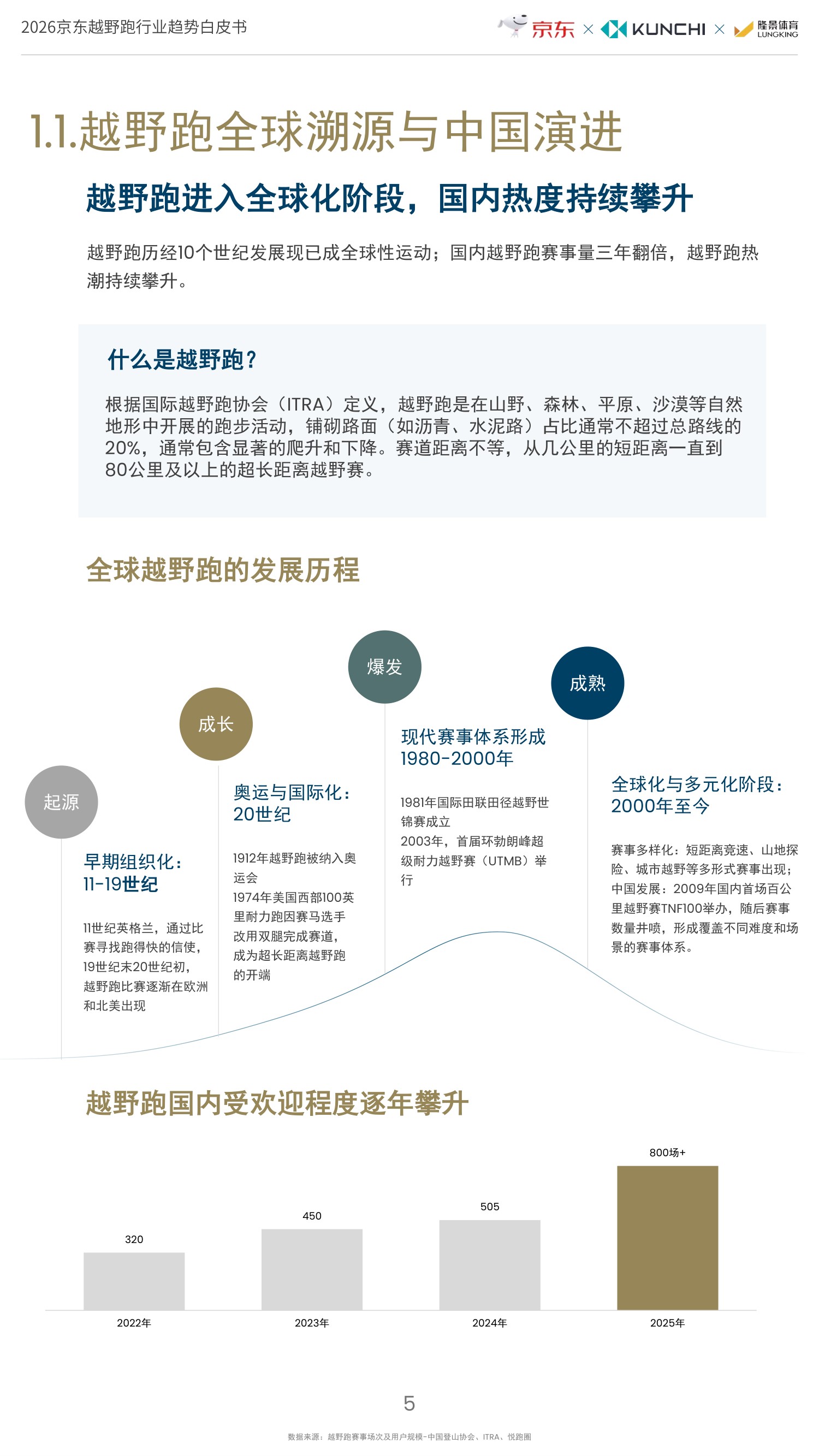 京东：2026年京东越野跑行业趋势白皮书.pdf