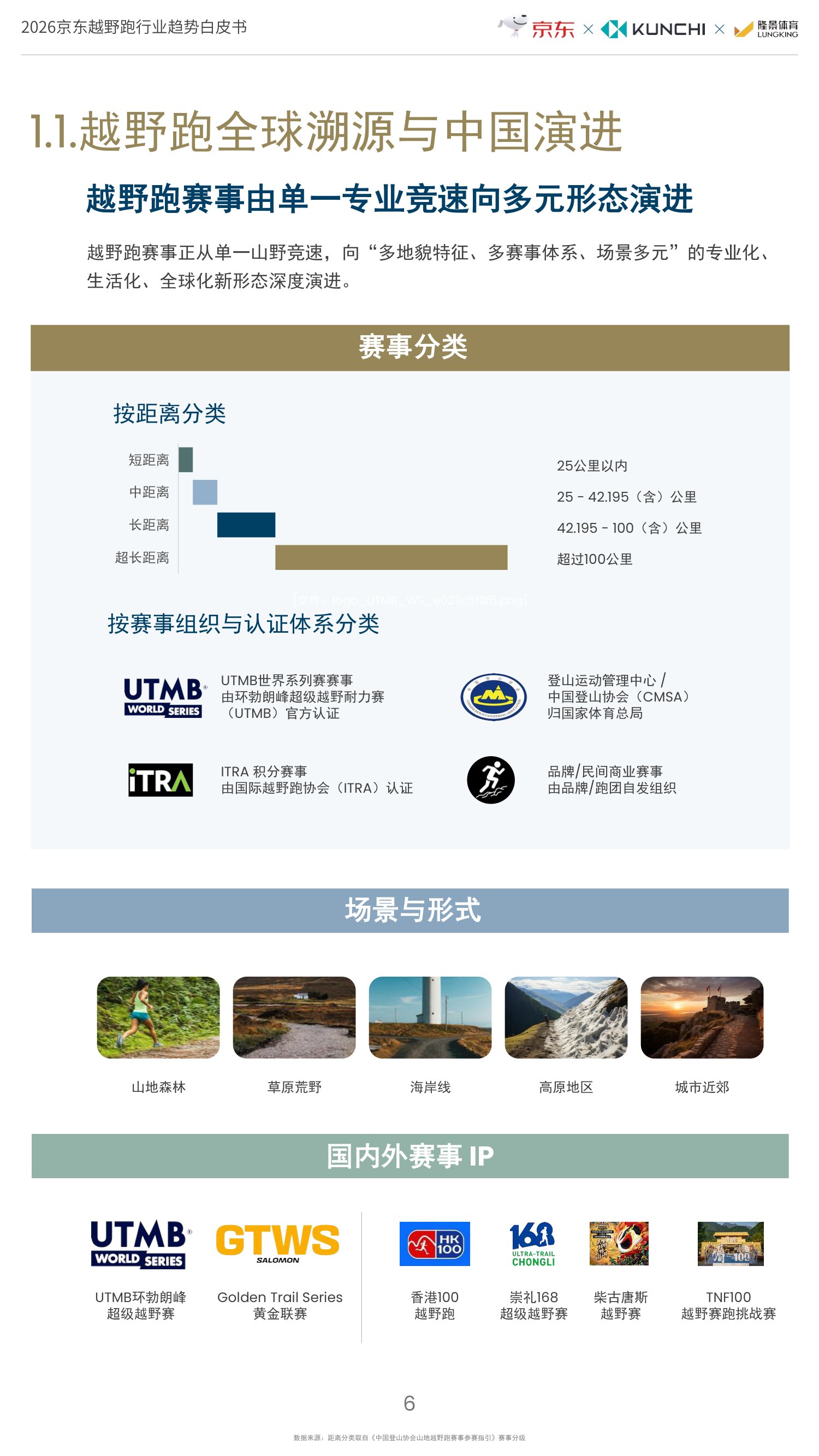 京东：2026年京东越野跑行业趋势白皮书.pdf