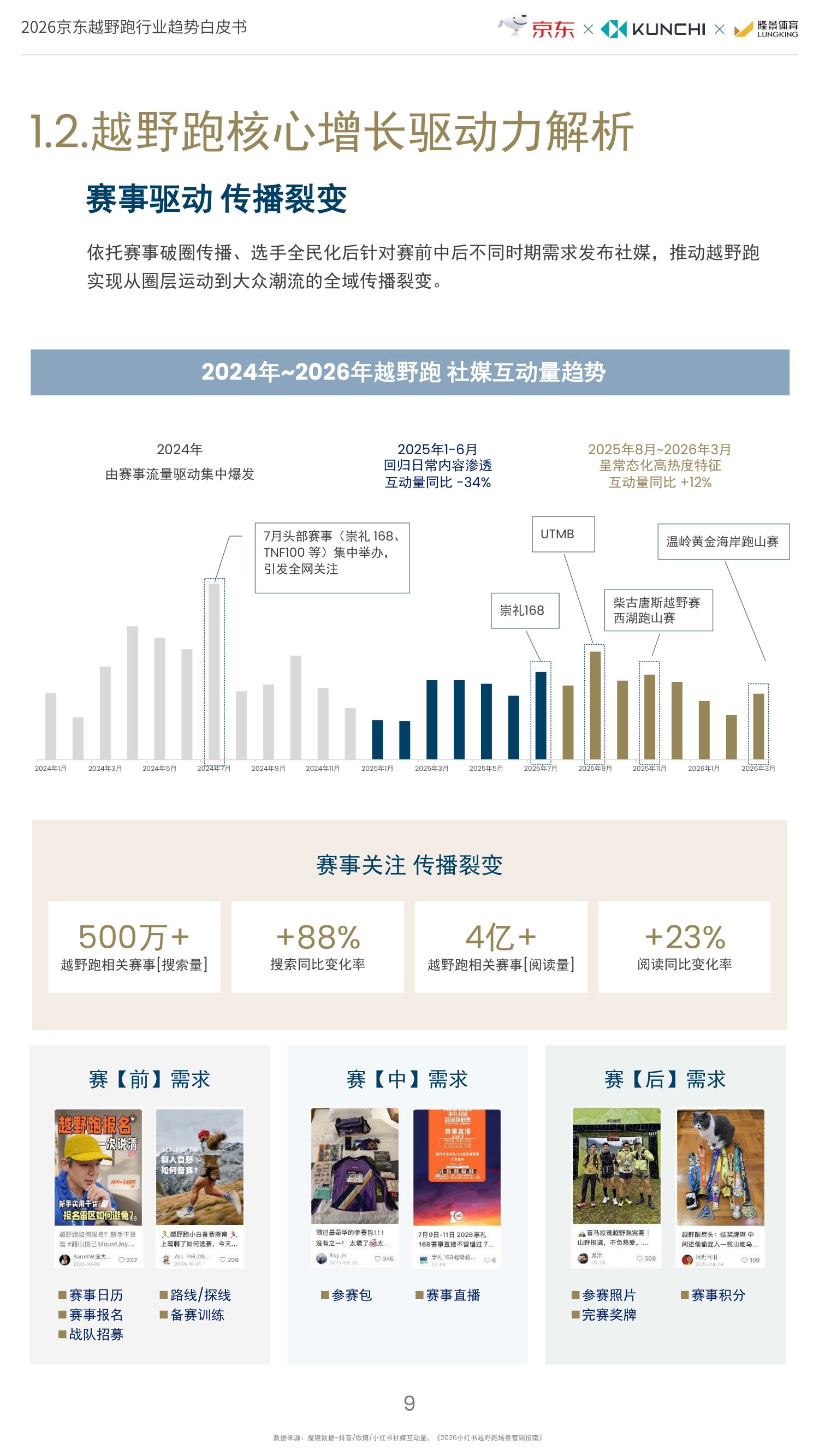 京东：2026年京东越野跑行业趋势白皮书.pdf