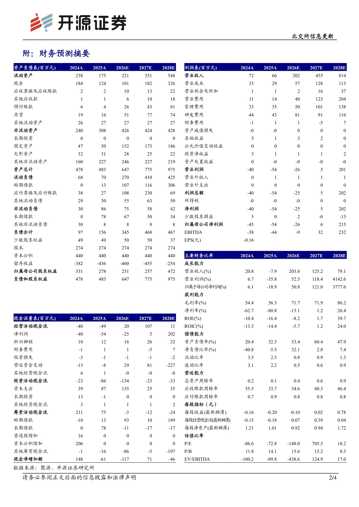 开源证券-诺思兰德-920047-塞多明基注射液放量在即NL005项目IIc获进展.pdf