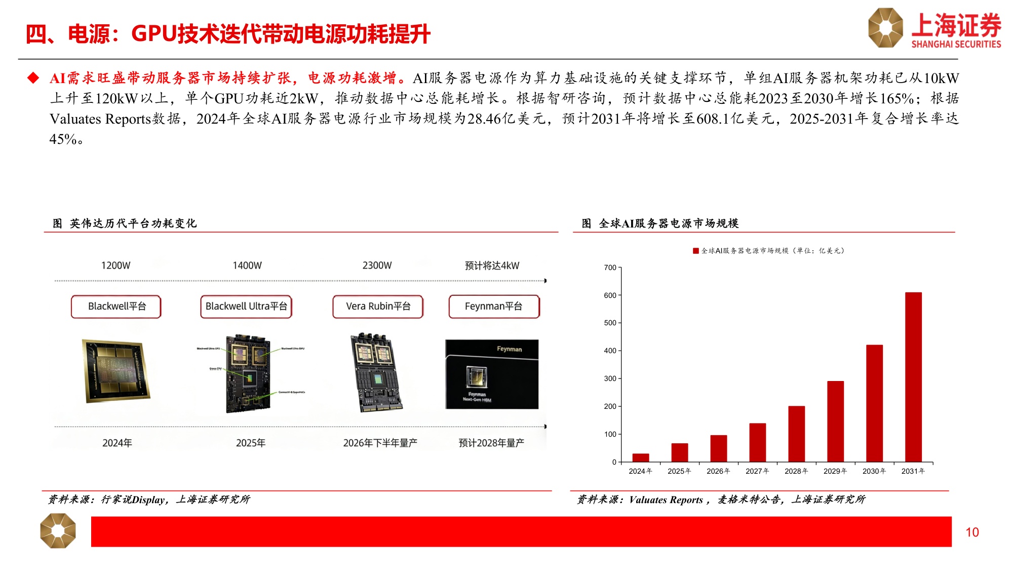 科技行业秋季策略：AI算力需求持续，产品迭代带动价值量增长-20260915-上海证券-17页.pdf