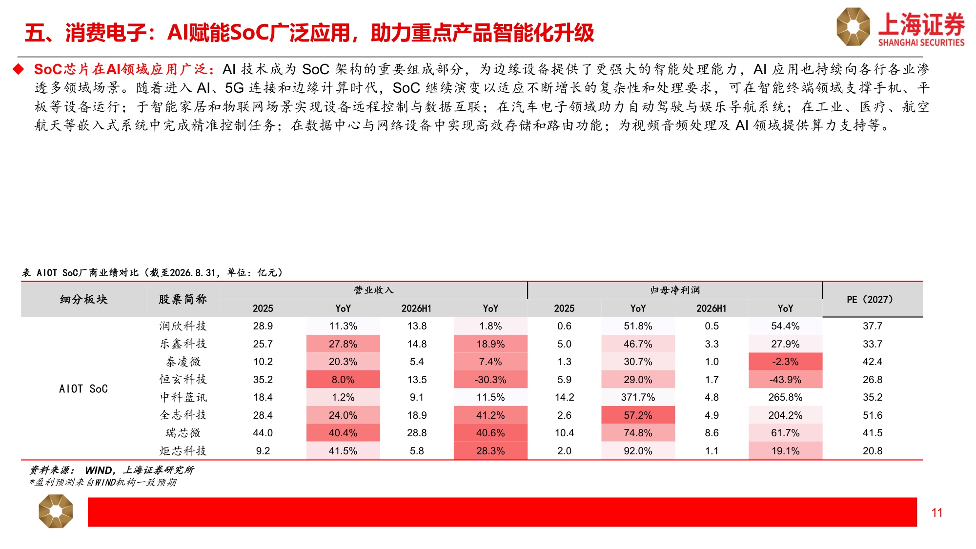 科技行业秋季策略：AI算力需求持续，产品迭代带动价值量增长-20260915-上海证券-17页.pdf