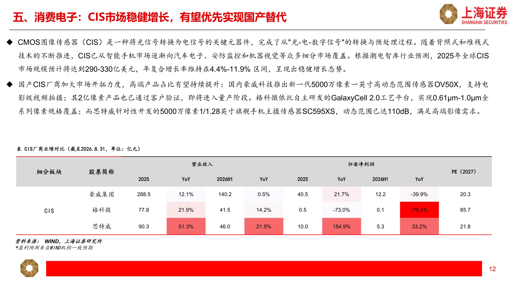 科技行业秋季策略：AI算力需求持续，产品迭代带动价值量增长-20260915-上海证券-17页.pdf