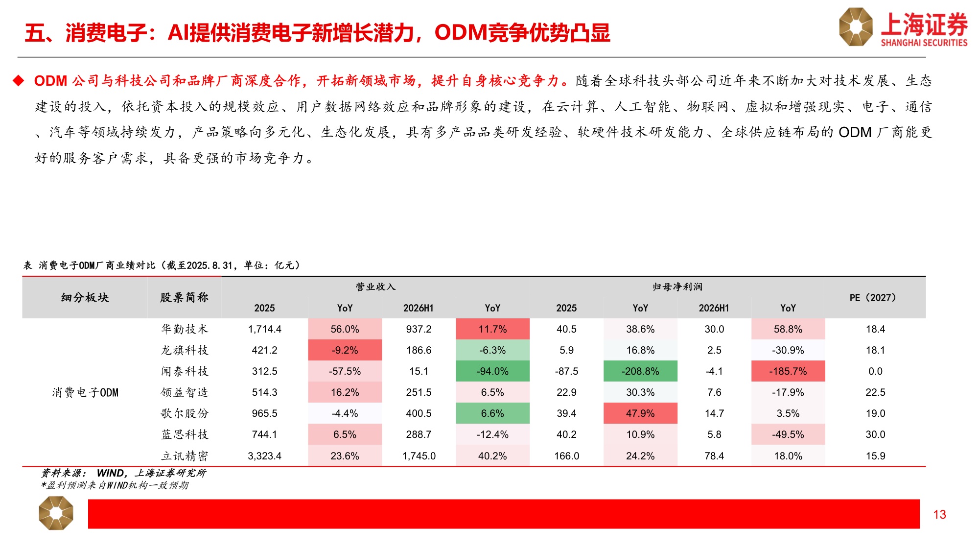 科技行业秋季策略：AI算力需求持续，产品迭代带动价值量增长-20260915-上海证券-17页.pdf