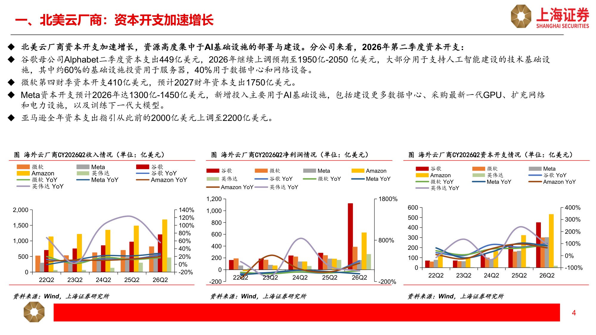 科技行业秋季策略：AI算力需求持续，产品迭代带动价值量增长-20260915-上海证券-17页.pdf