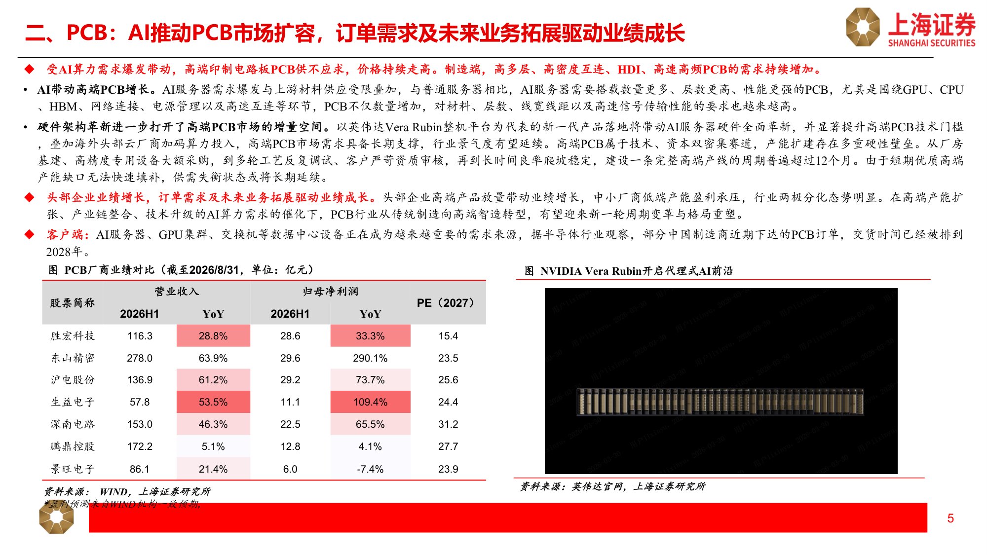 科技行业秋季策略：AI算力需求持续，产品迭代带动价值量增长-20260915-上海证券-17页.pdf