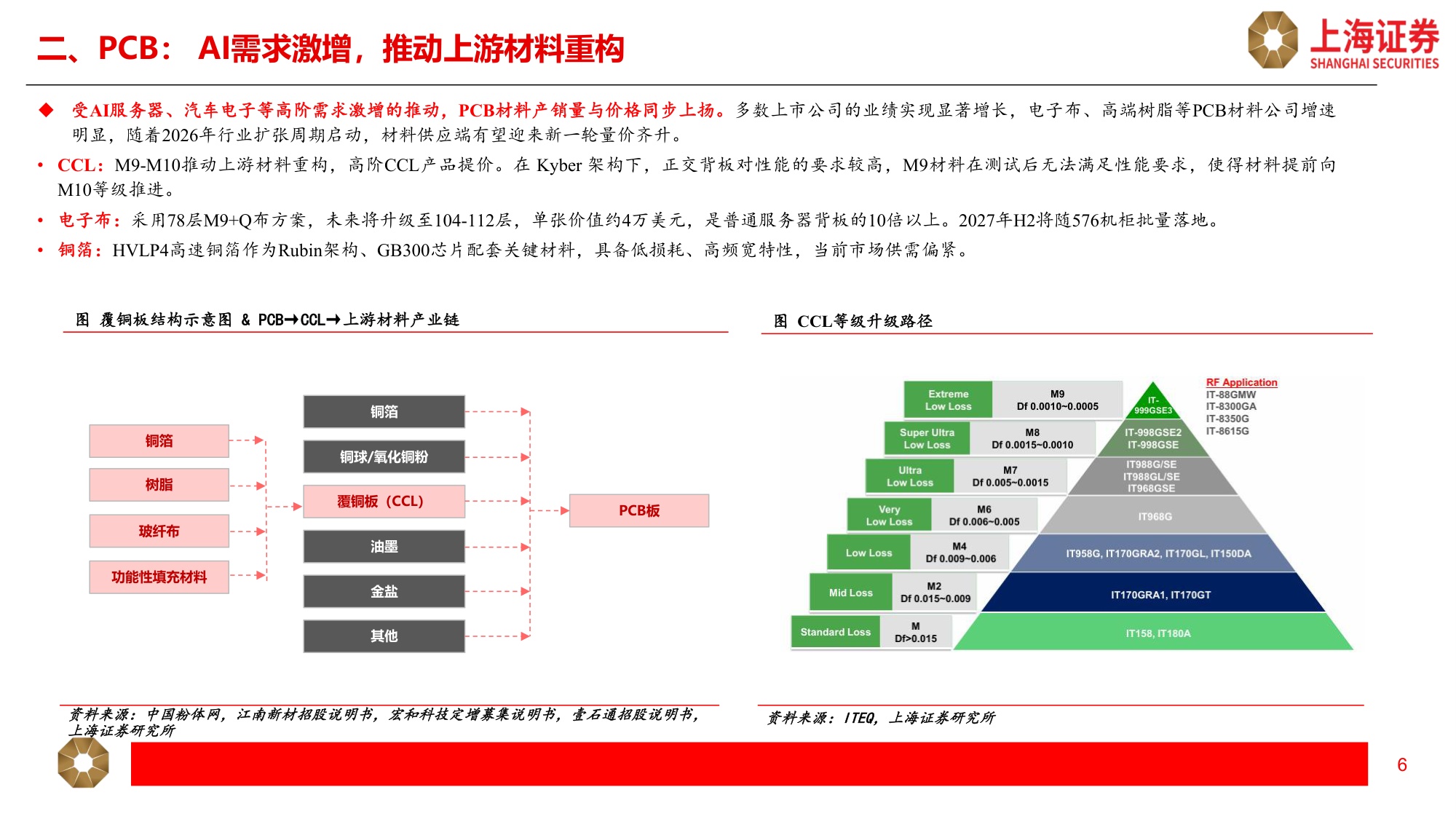 科技行业秋季策略：AI算力需求持续，产品迭代带动价值量增长-20260915-上海证券-17页.pdf