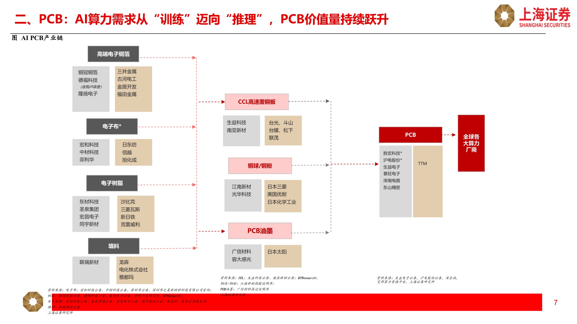 科技行业秋季策略：AI算力需求持续，产品迭代带动价值量增长-20260915-上海证券-17页.pdf