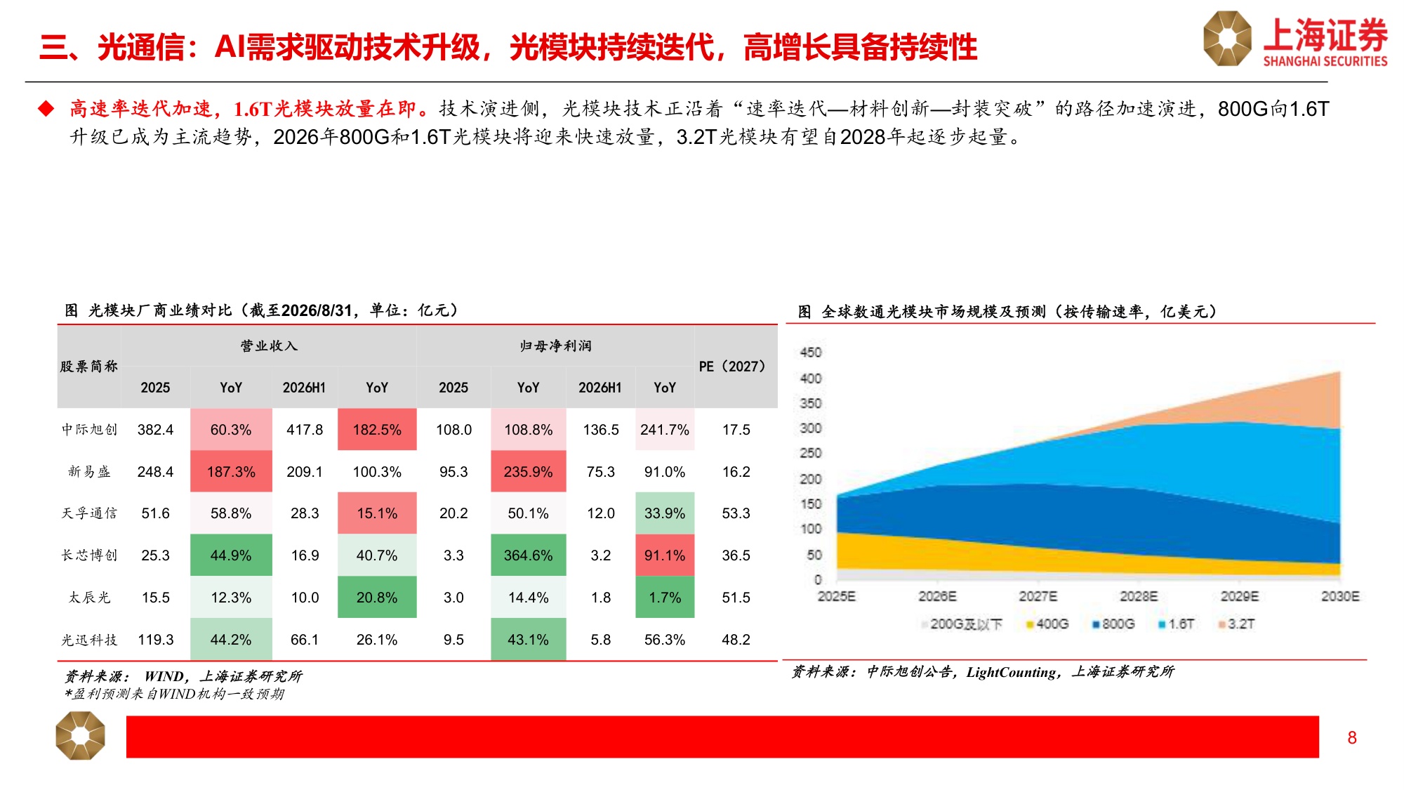 科技行业秋季策略：AI算力需求持续，产品迭代带动价值量增长-20260915-上海证券-17页.pdf