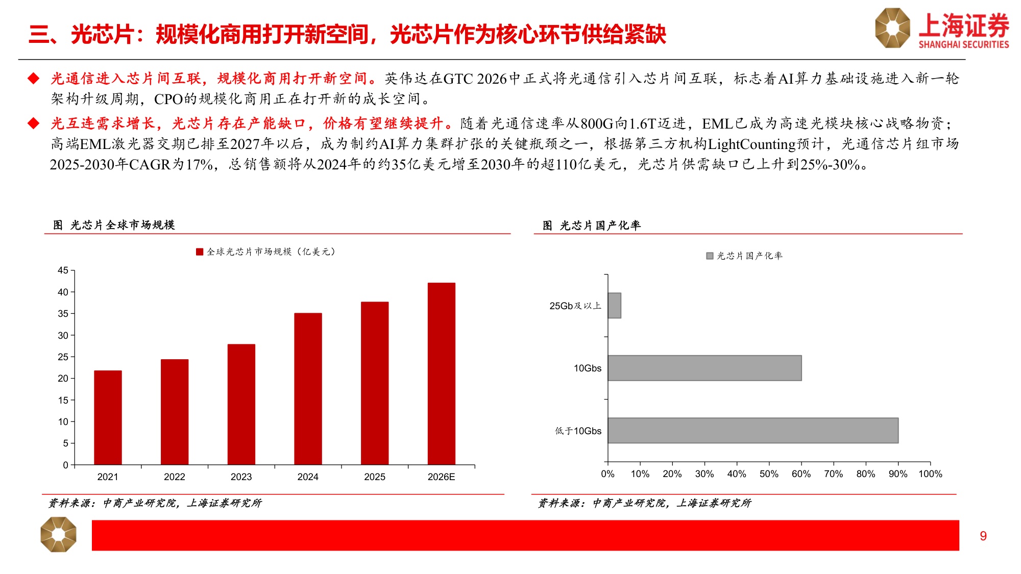 科技行业秋季策略：AI算力需求持续，产品迭代带动价值量增长-20260915-上海证券-17页.pdf