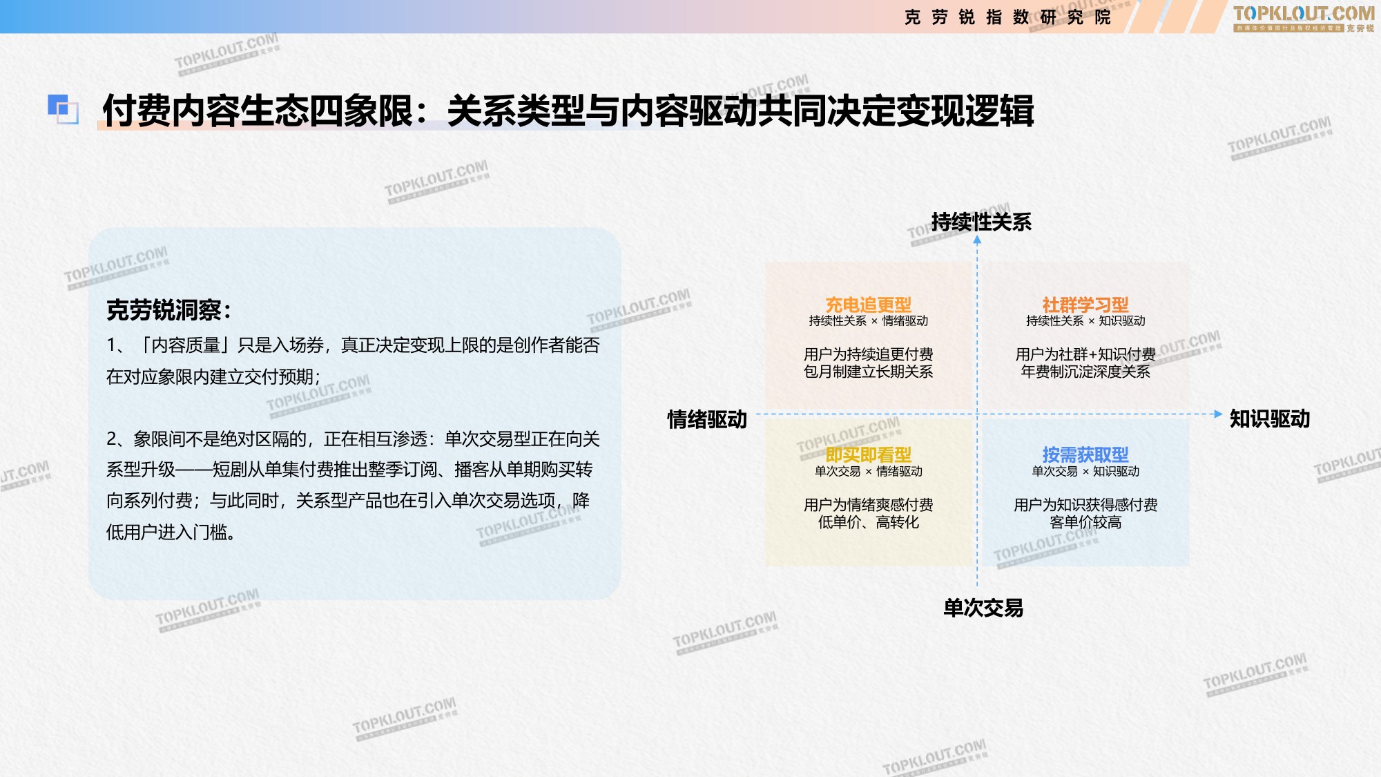 克劳锐：2026付费内容及用户消费趋势研究报告.pdf